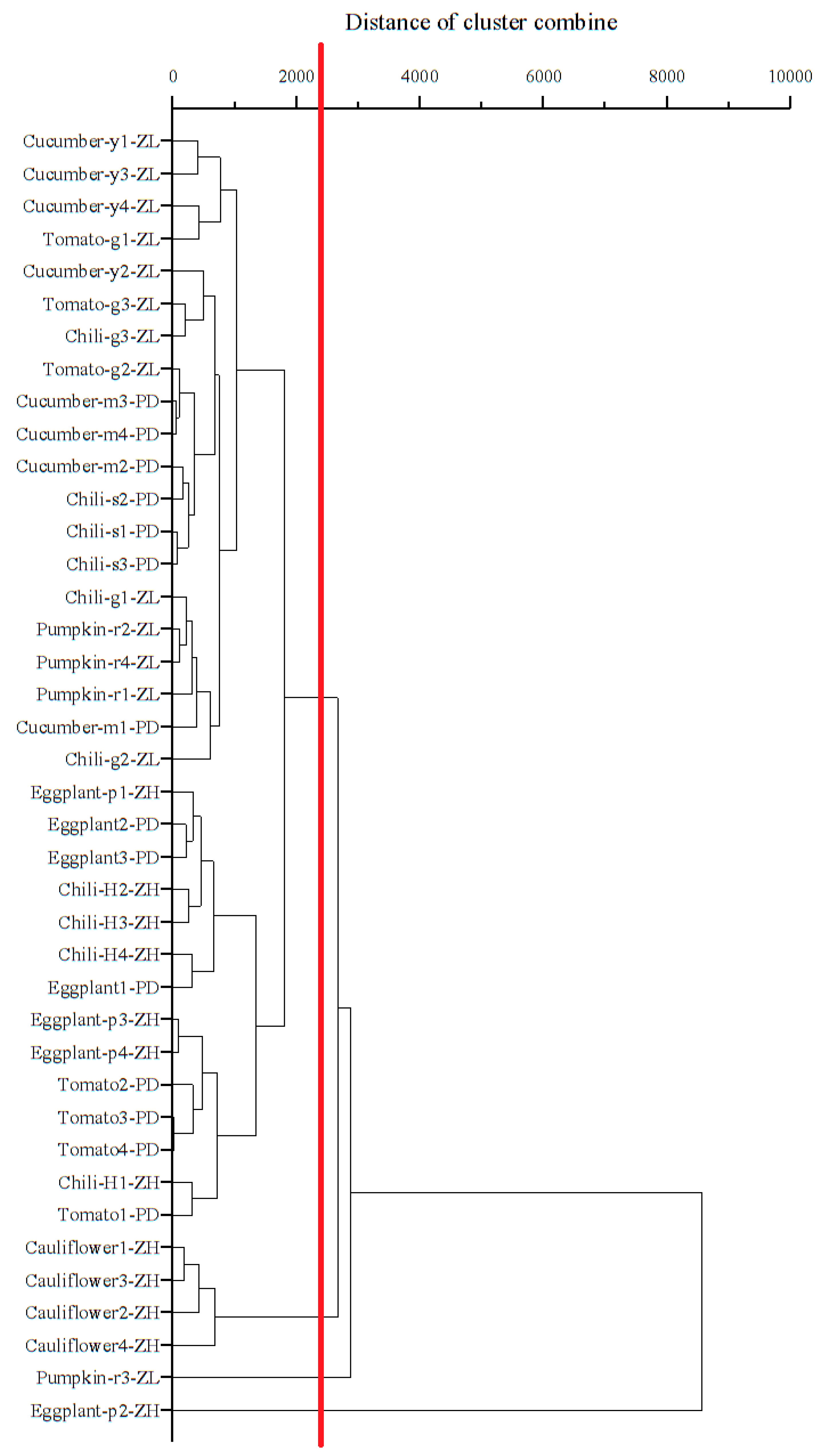 Ijerph 16 02818 g004