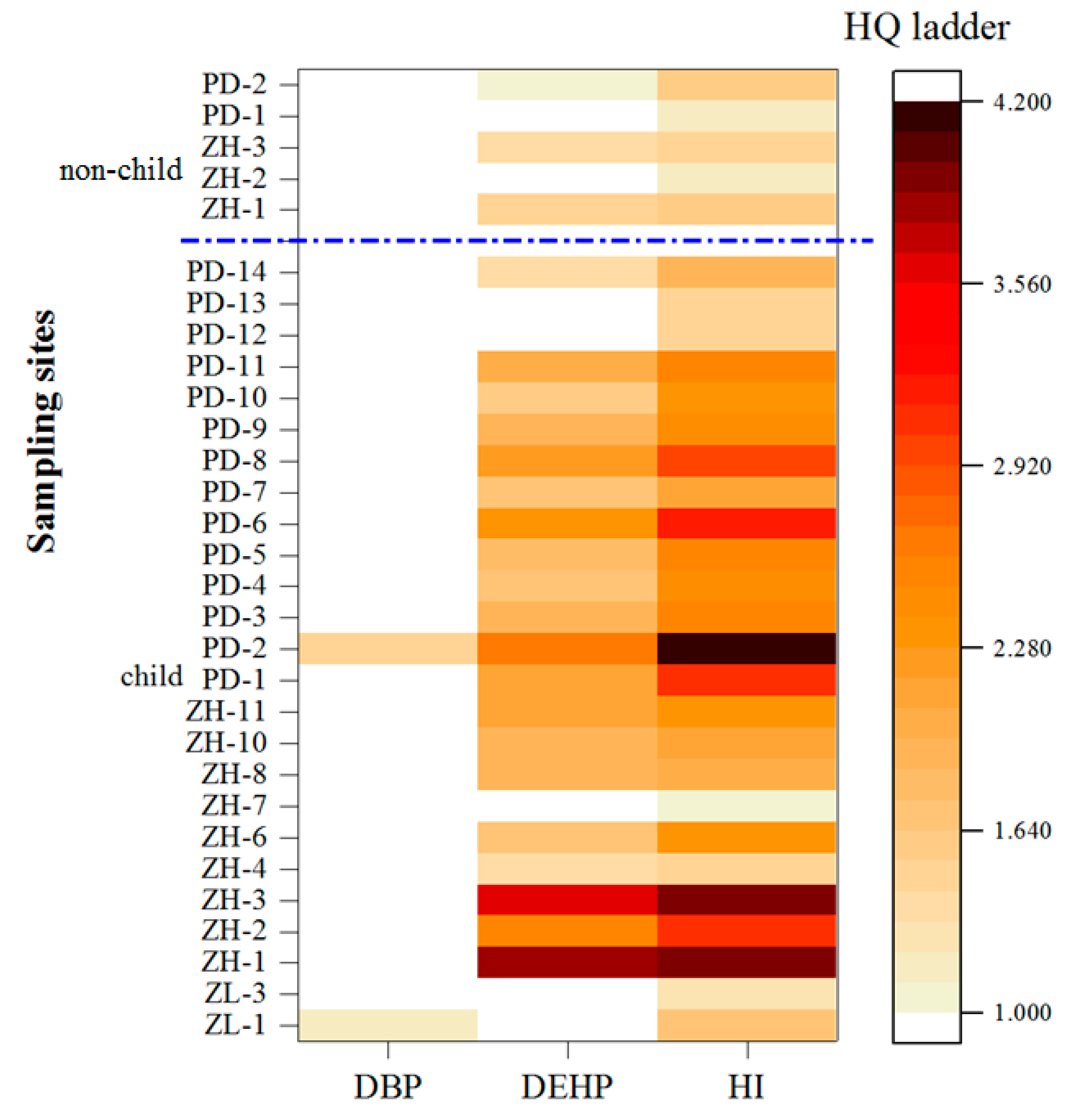Ijerph 16 02818 g005
