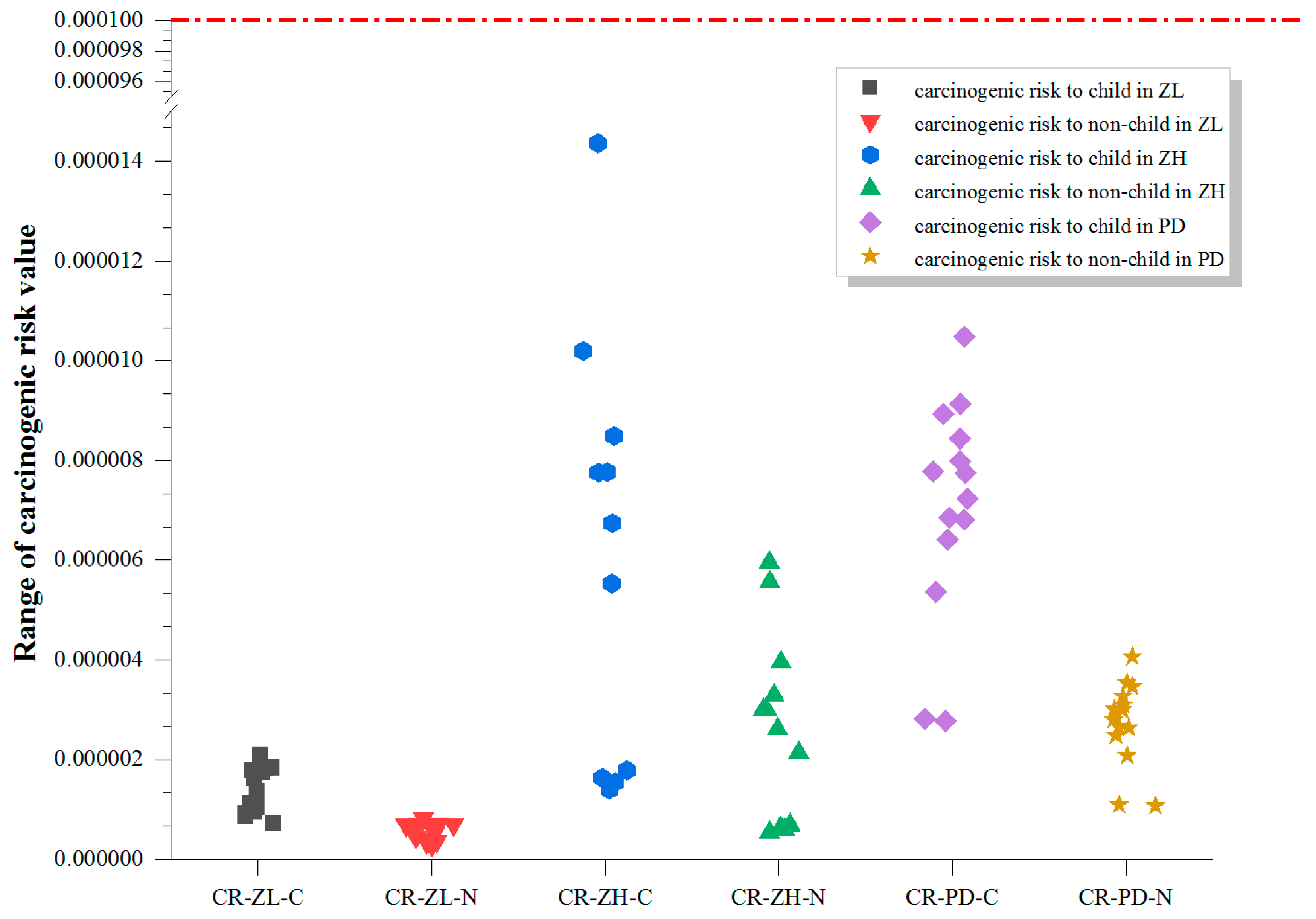 Ijerph 16 02818 g006