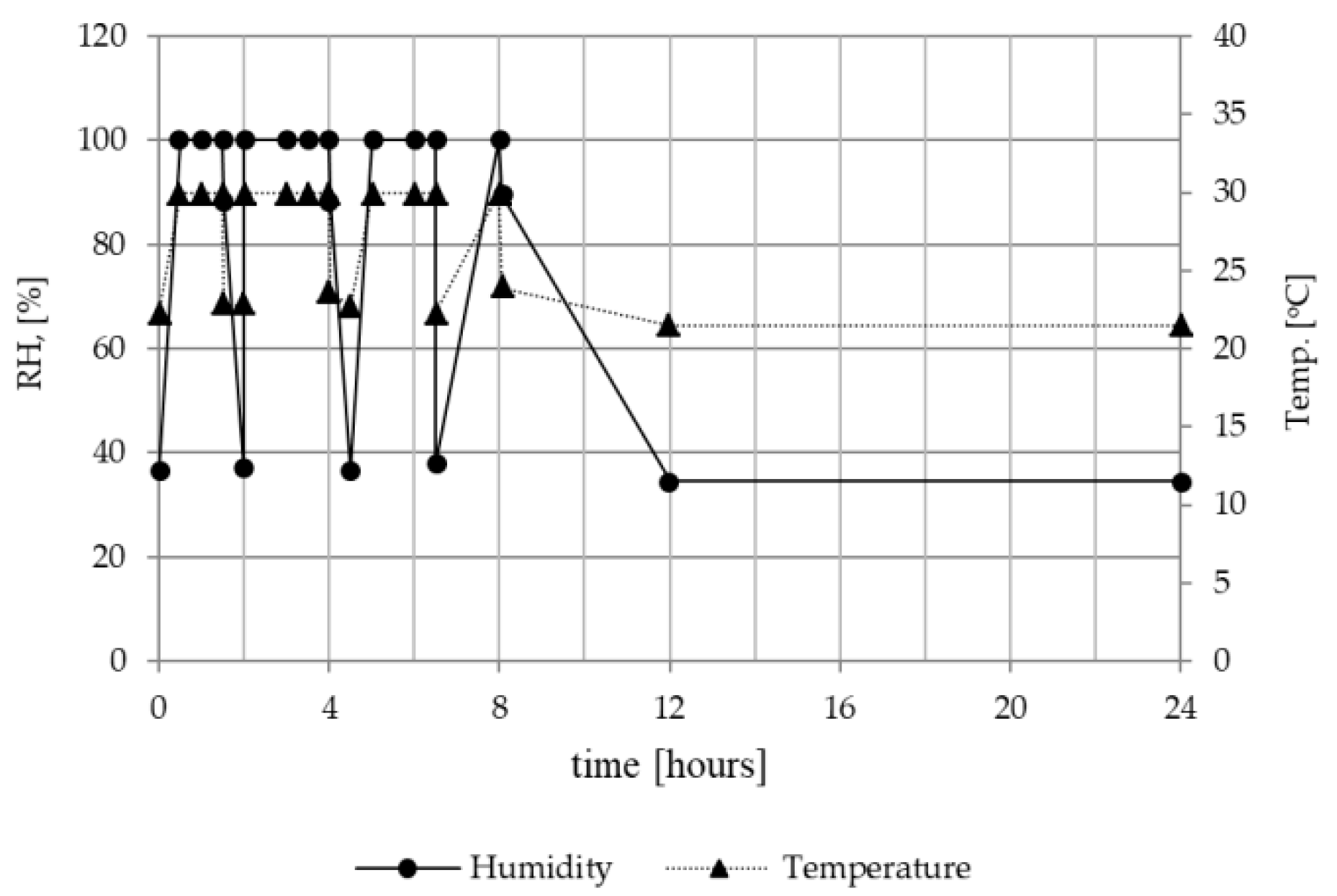 Ijerph 16 02819 g001