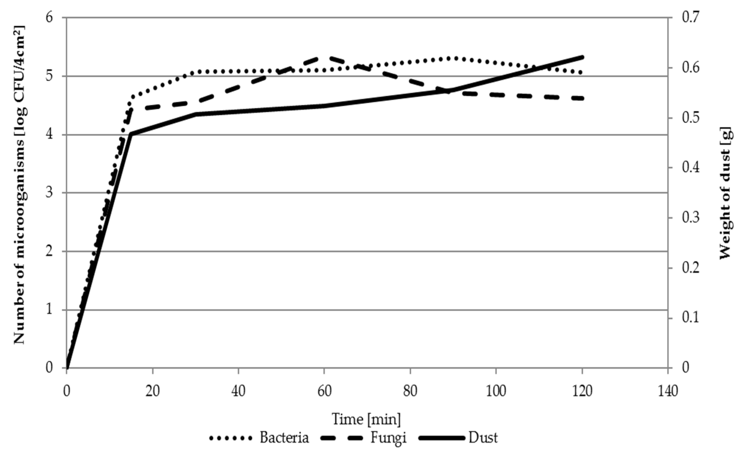 Ijerph 16 02819 g003