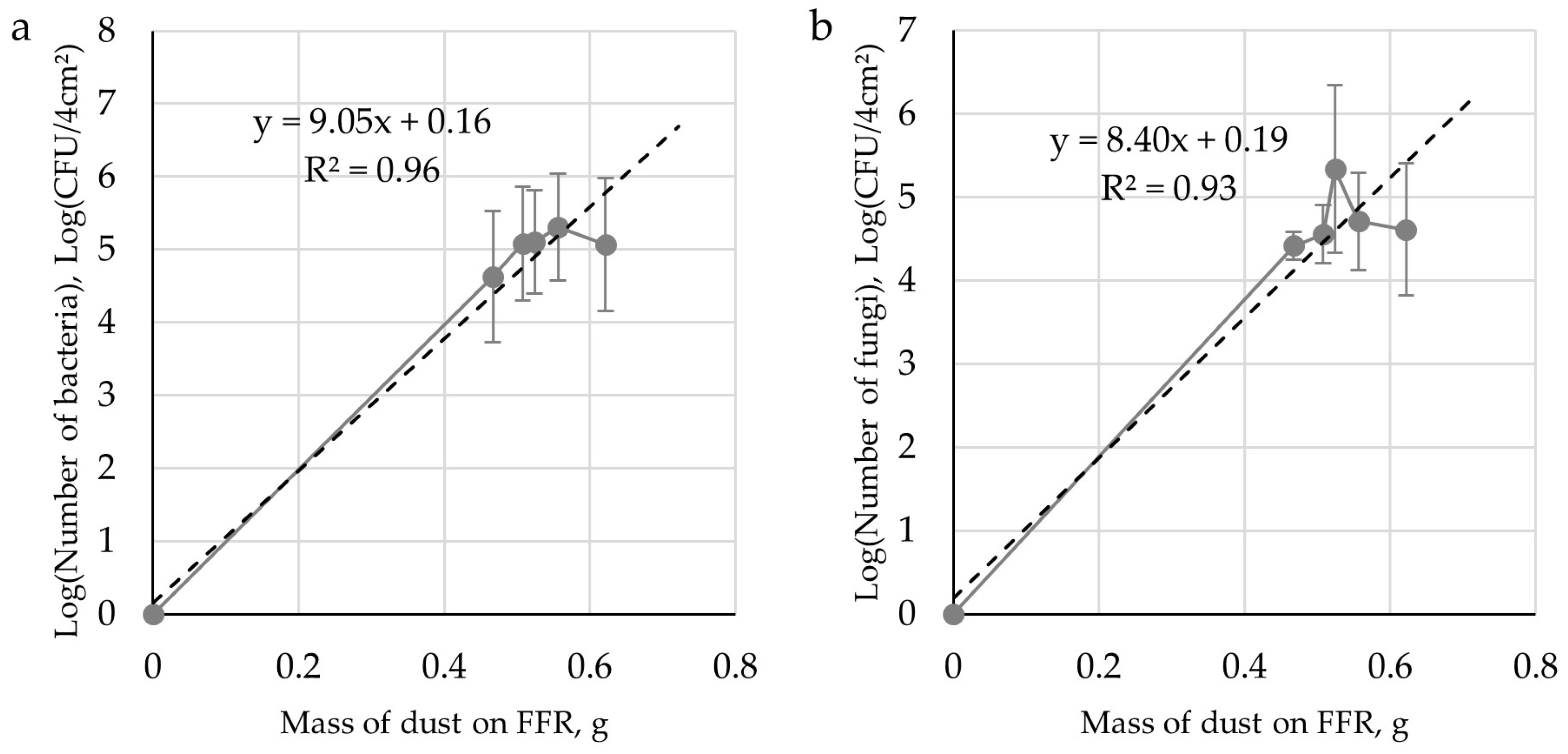 Ijerph 16 02819 g004
