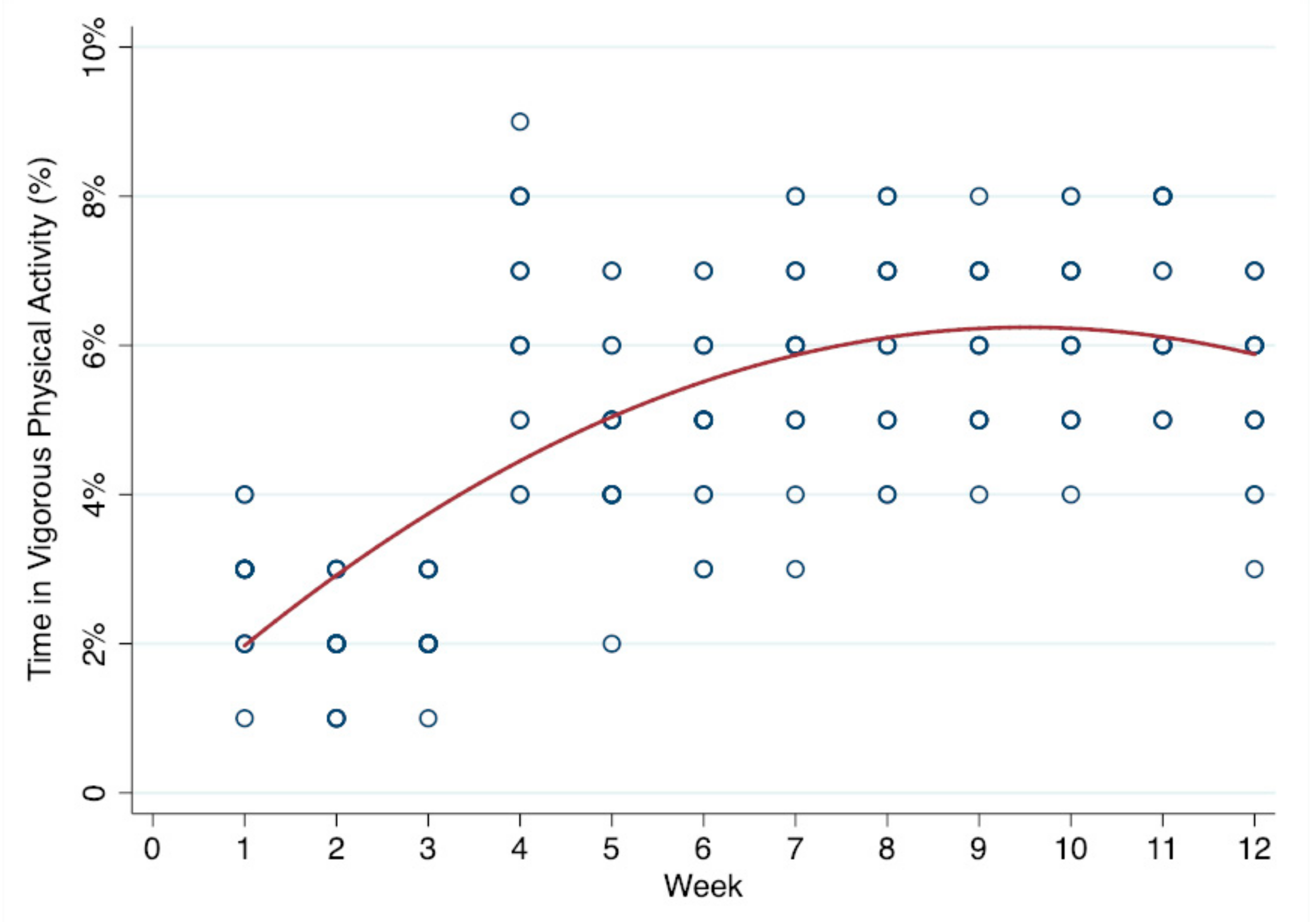 Ijerph 16 02821 g002