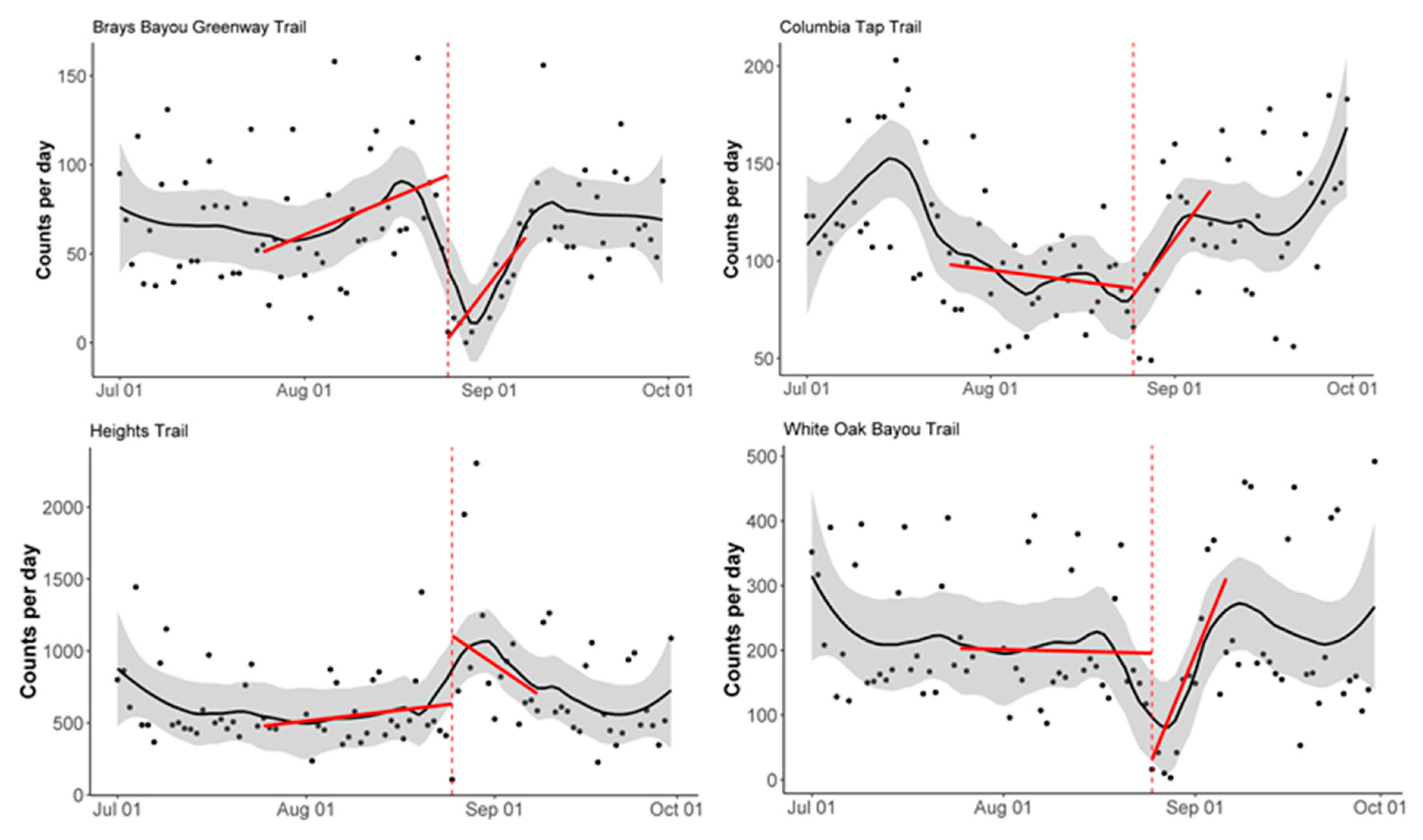 Ijerph 16 02836 g002