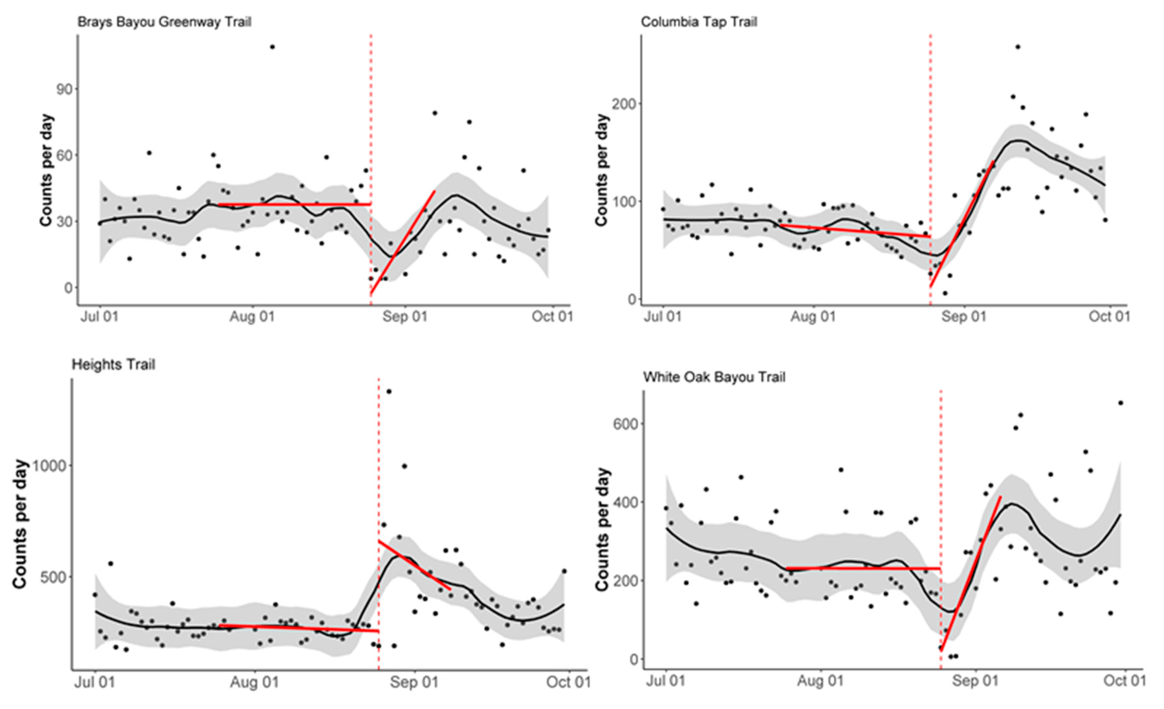 Ijerph 16 02836 g003