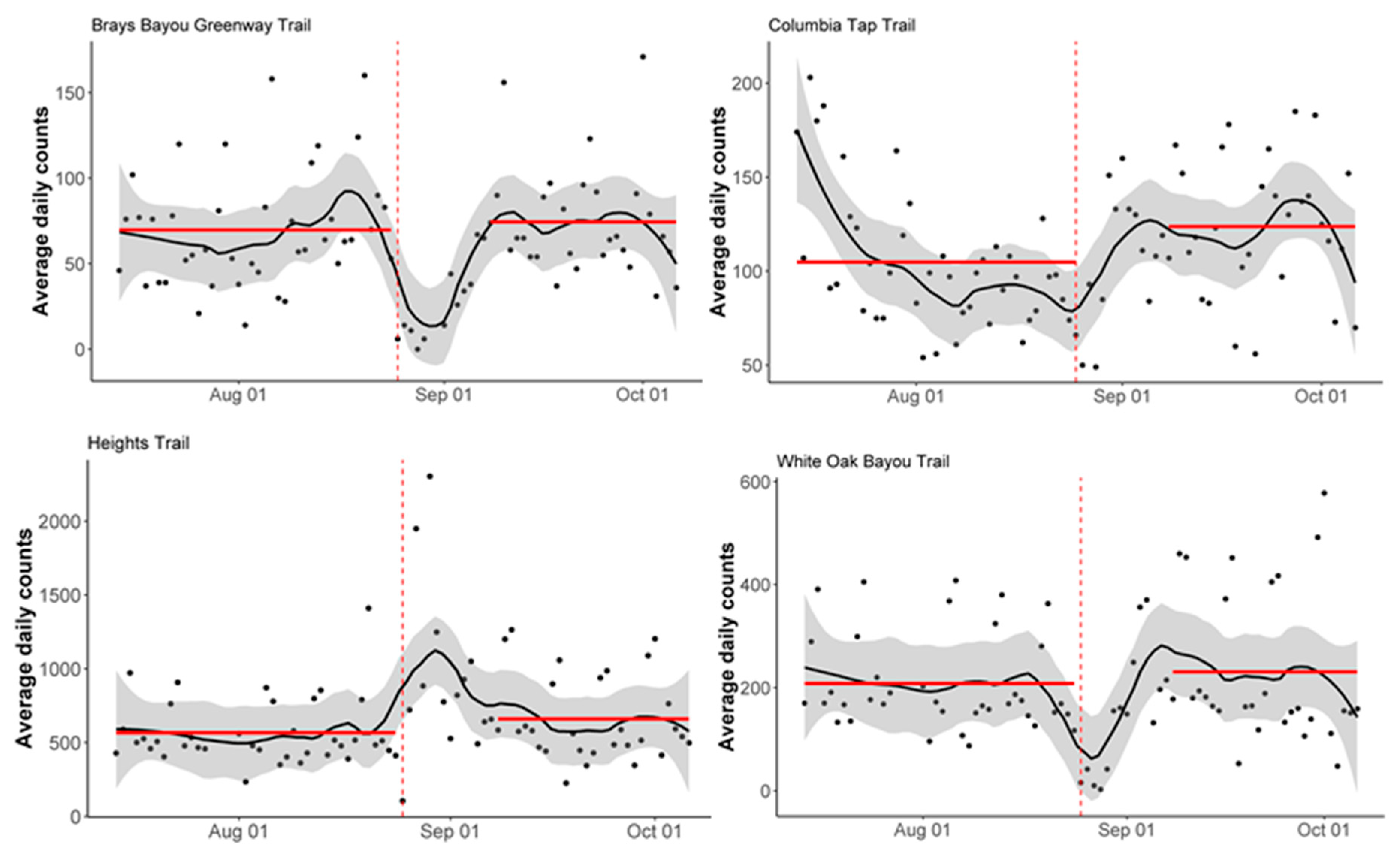 Ijerph 16 02836 g004