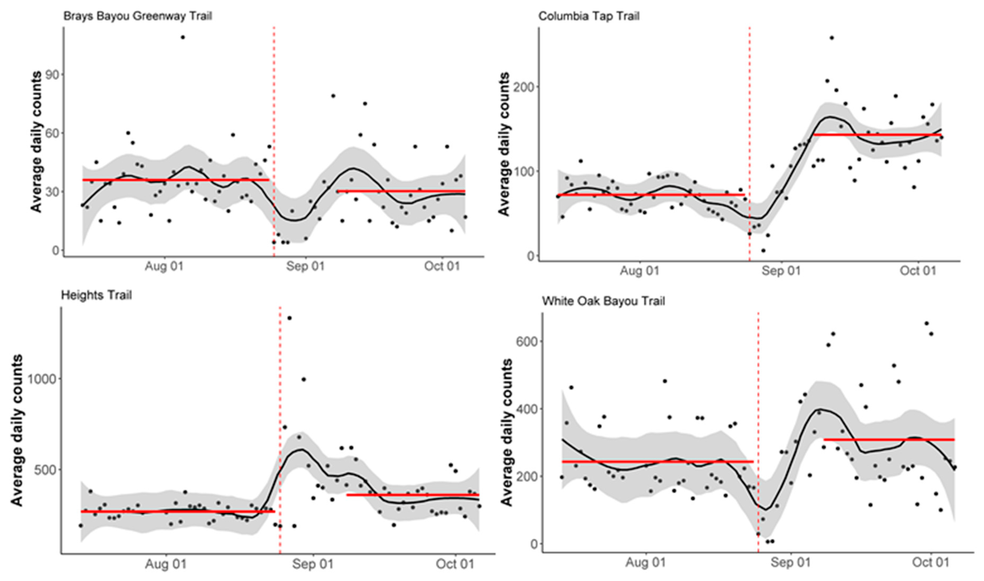 Ijerph 16 02836 g005