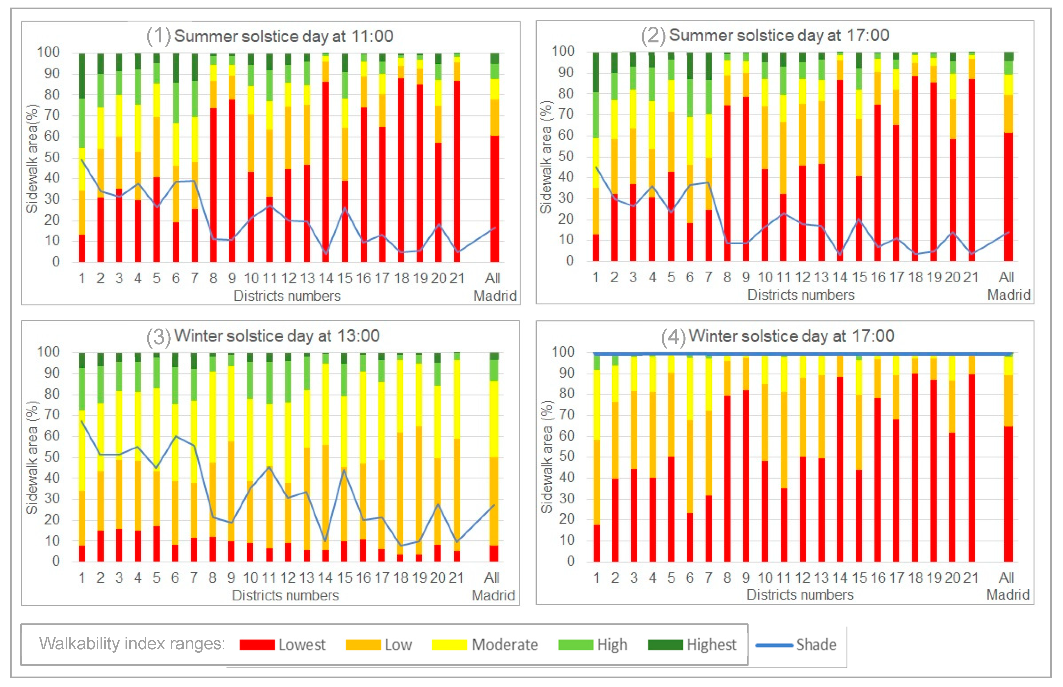 Ijerph 16 02850 g003