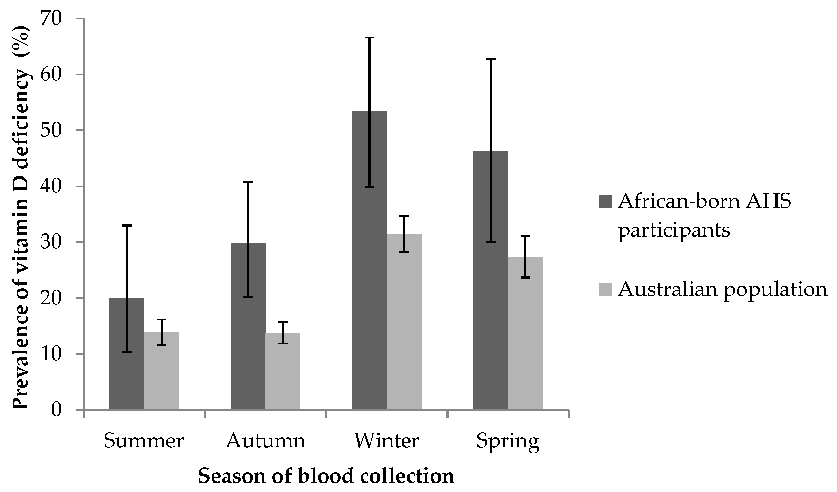 Ijerph 16 02855 g002 Ijerph 16 02855 g002
