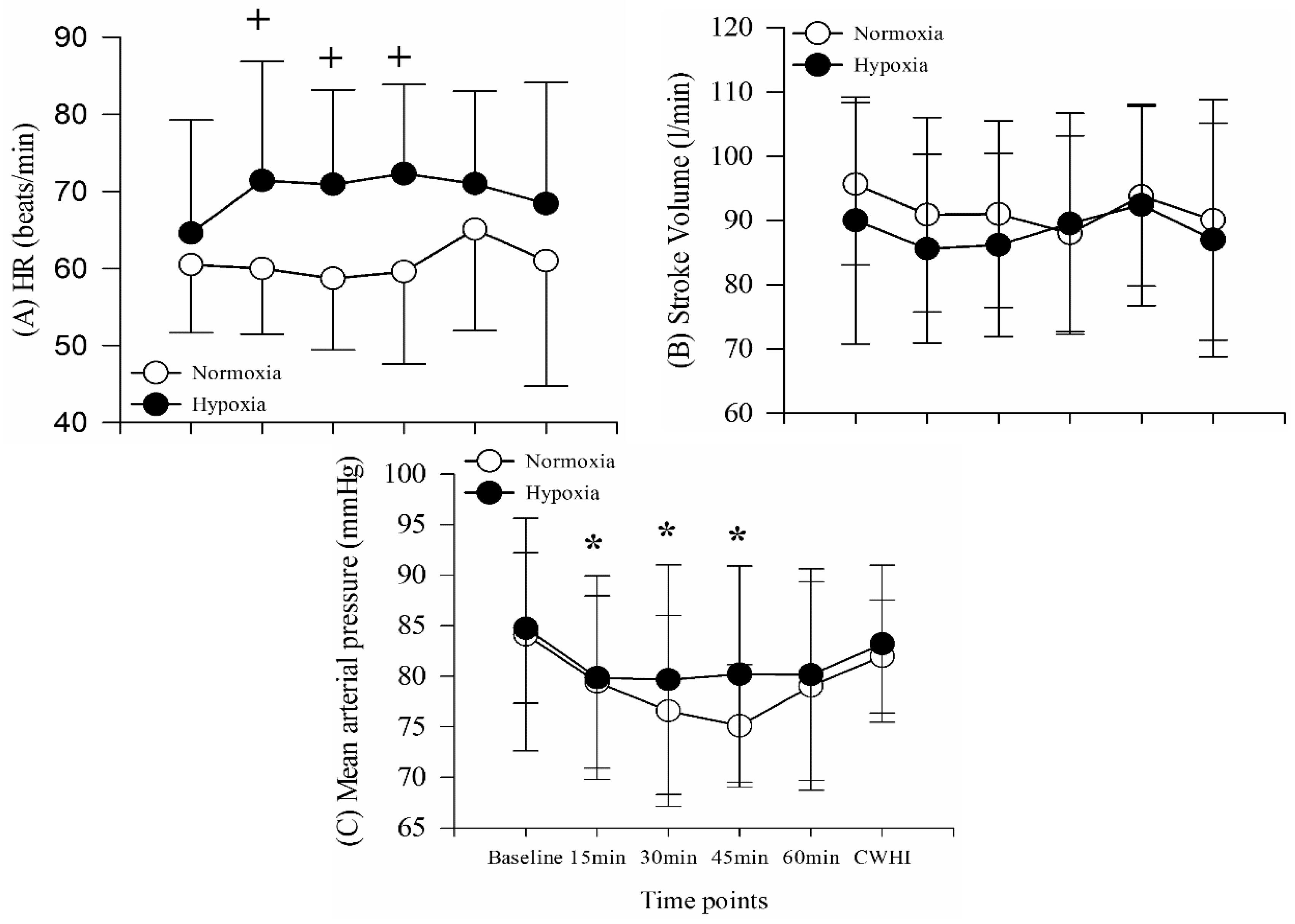 Ijerph 16 02859 g003