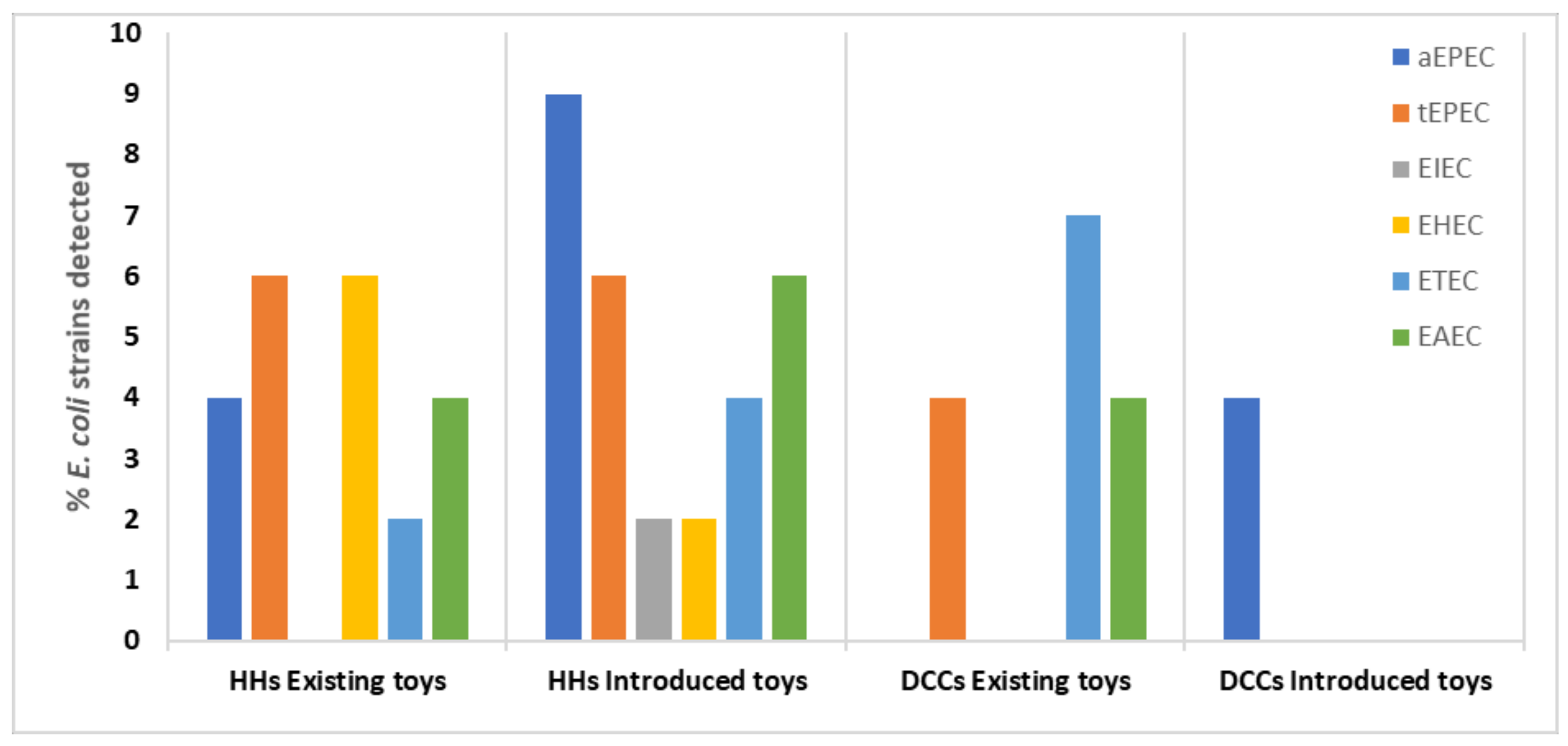 Ijerph 16 02900 g003