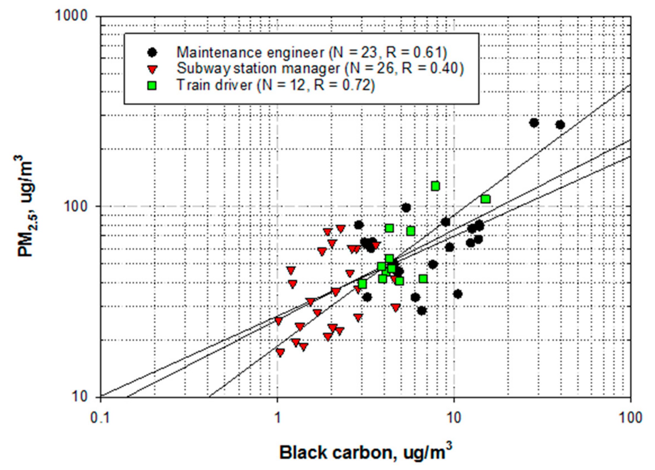 Ijerph 16 02901 g002