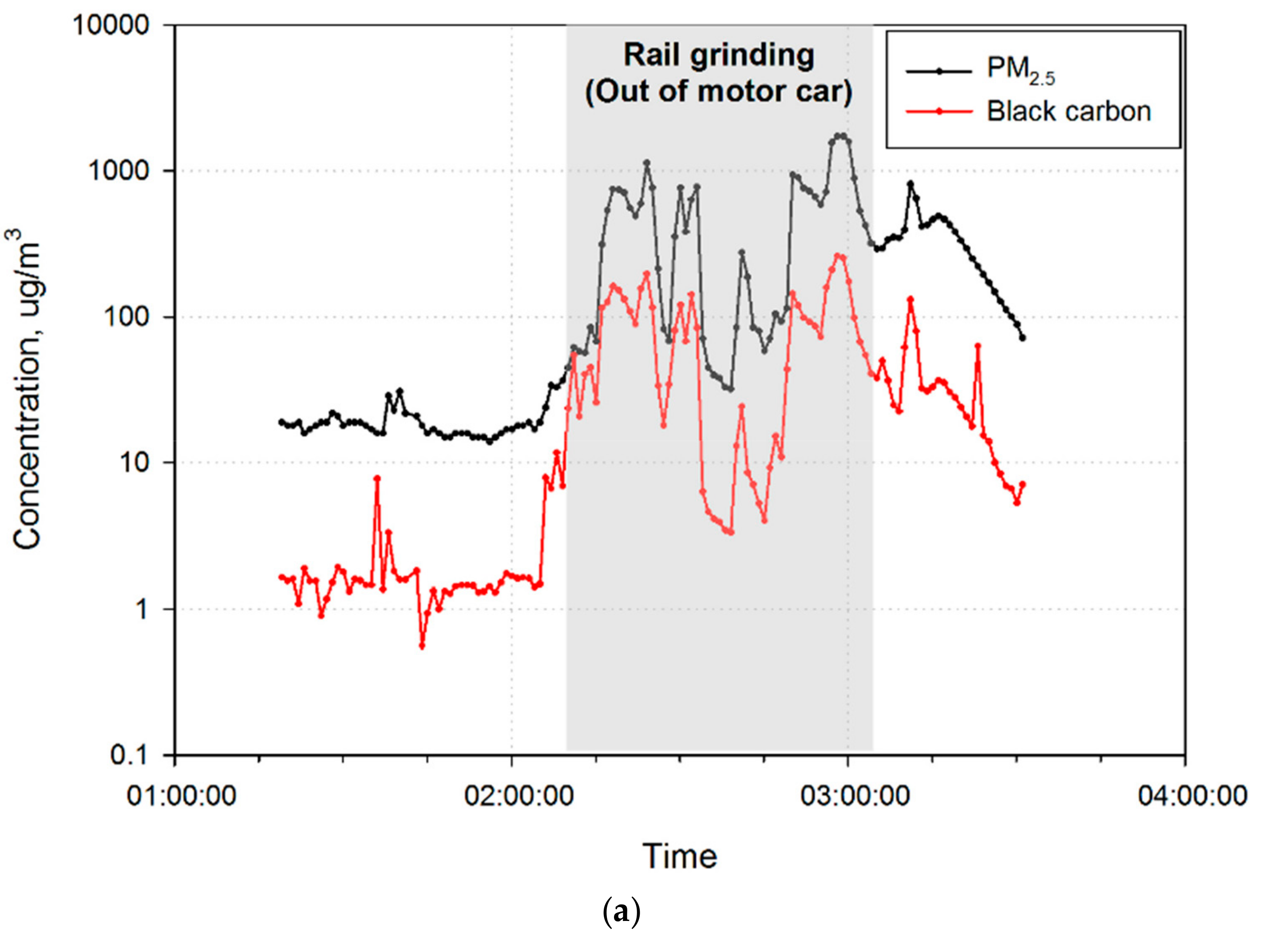 Ijerph 16 02901 g003a