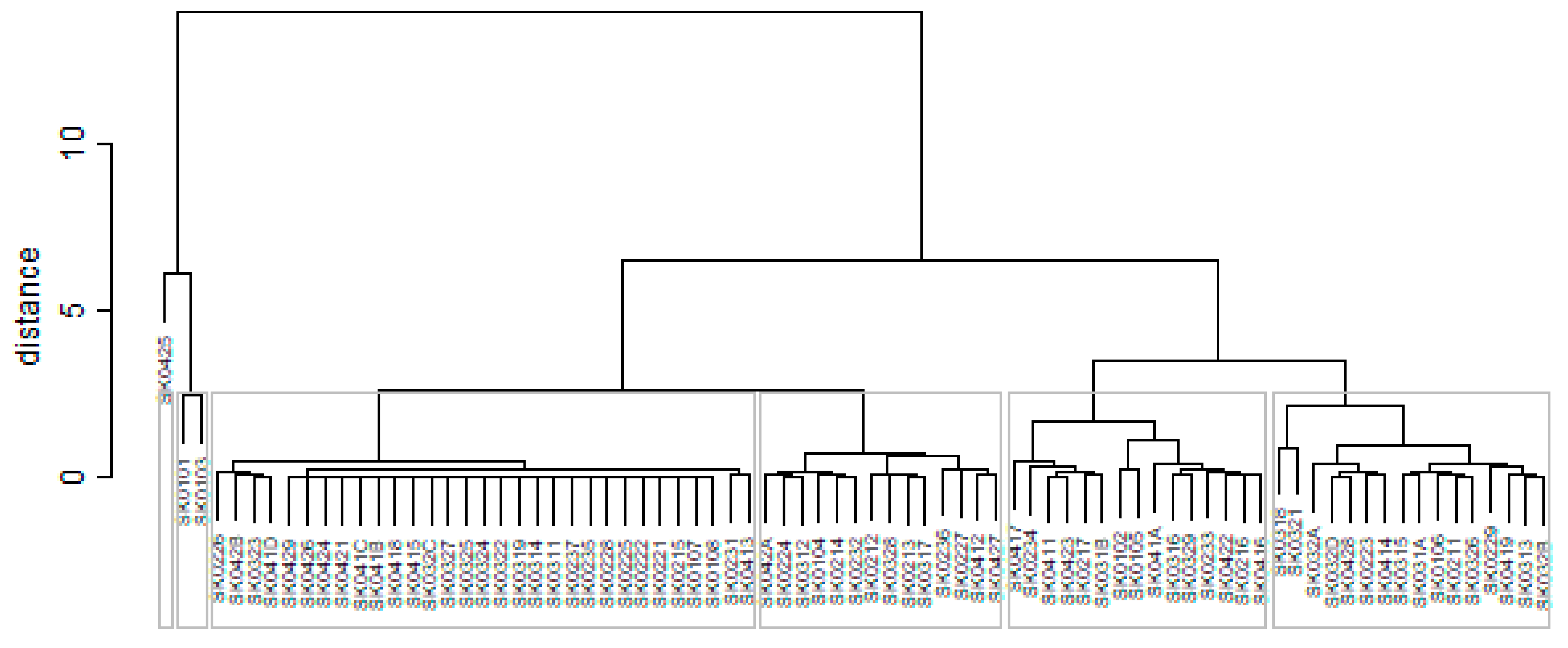 Ijerph 16 02913 g005