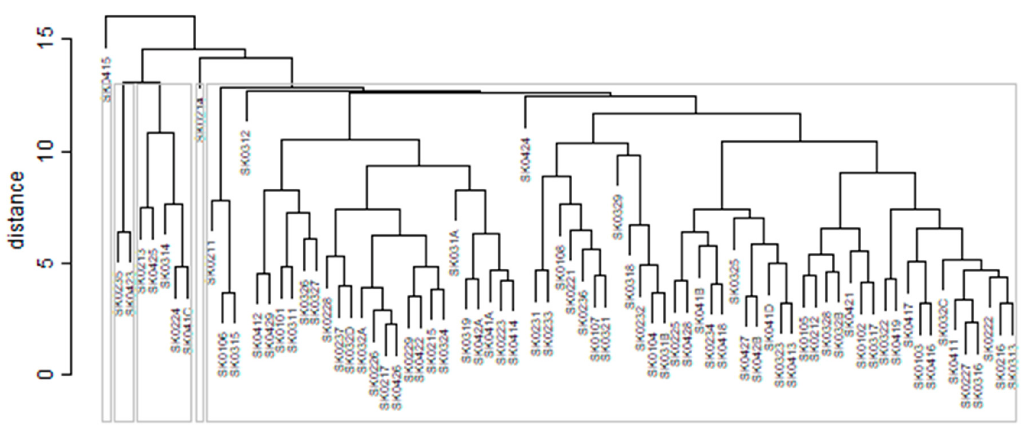 Ijerph 16 02913 g015