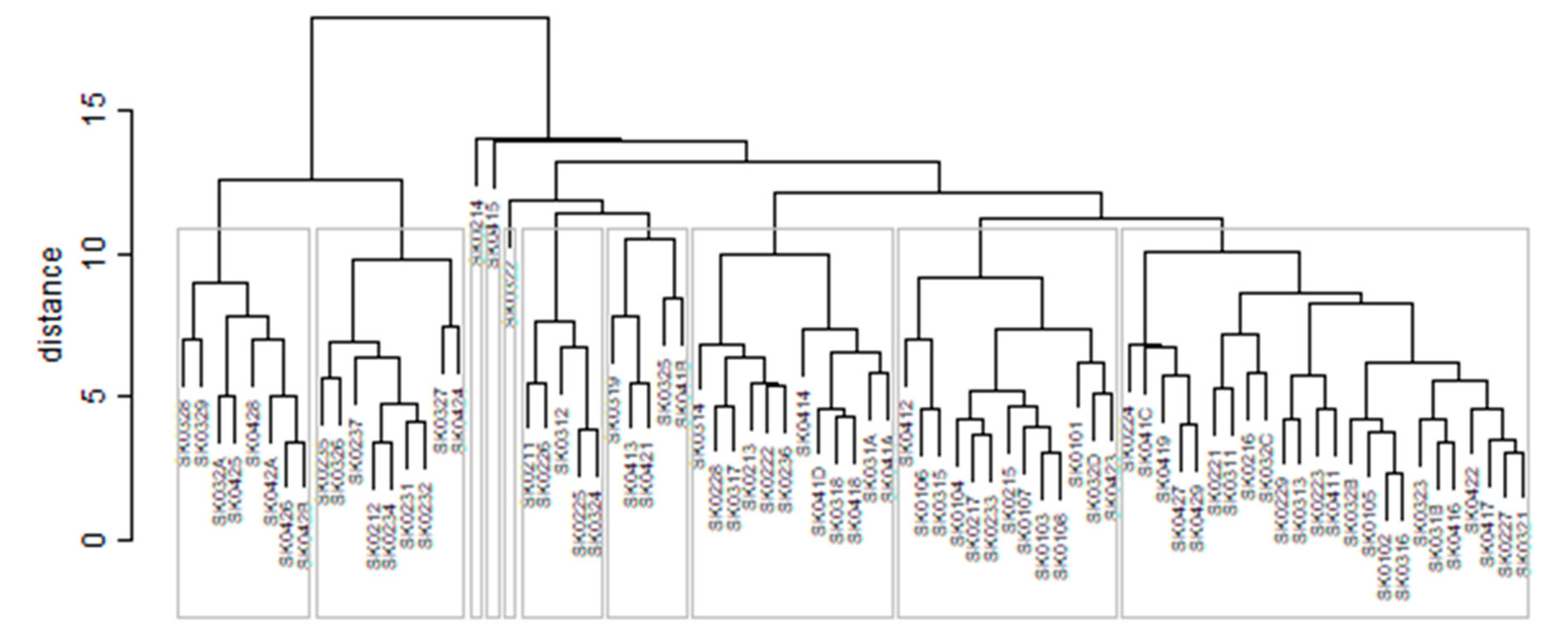 Ijerph 16 02913 g017