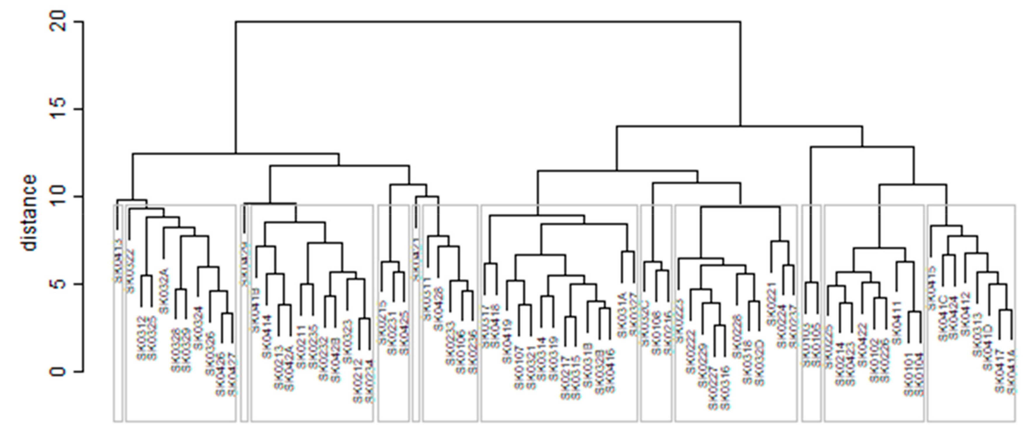 Ijerph 16 02913 g026