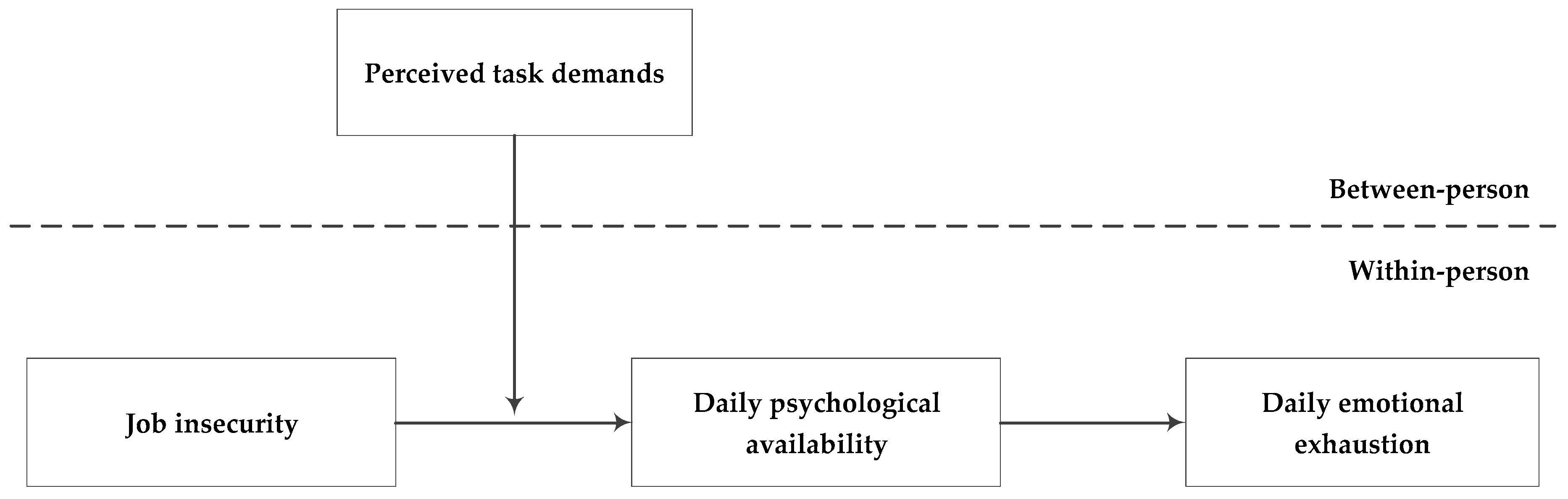 Ijerph 16 02919 g001