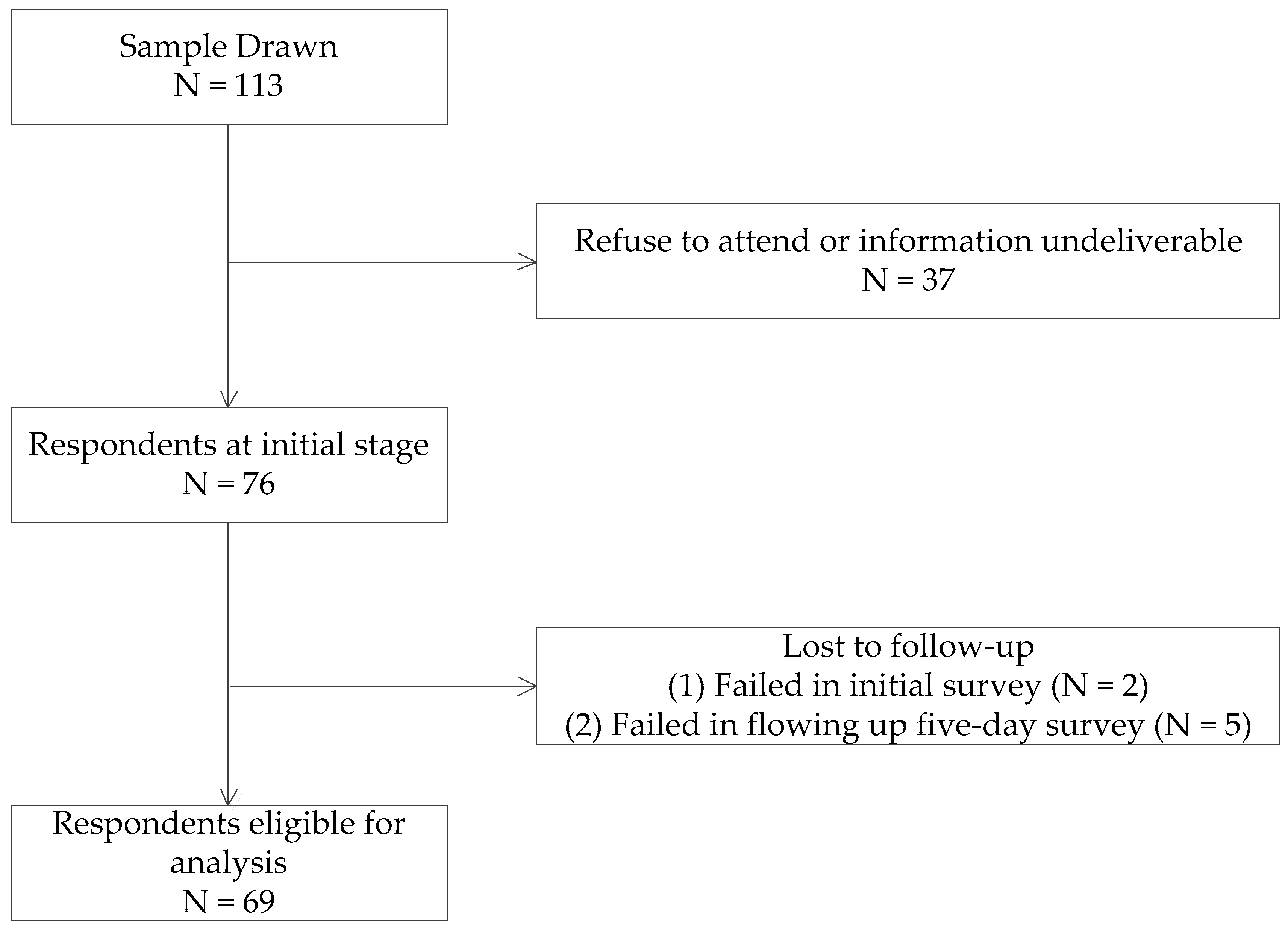 Ijerph 16 02919 g002