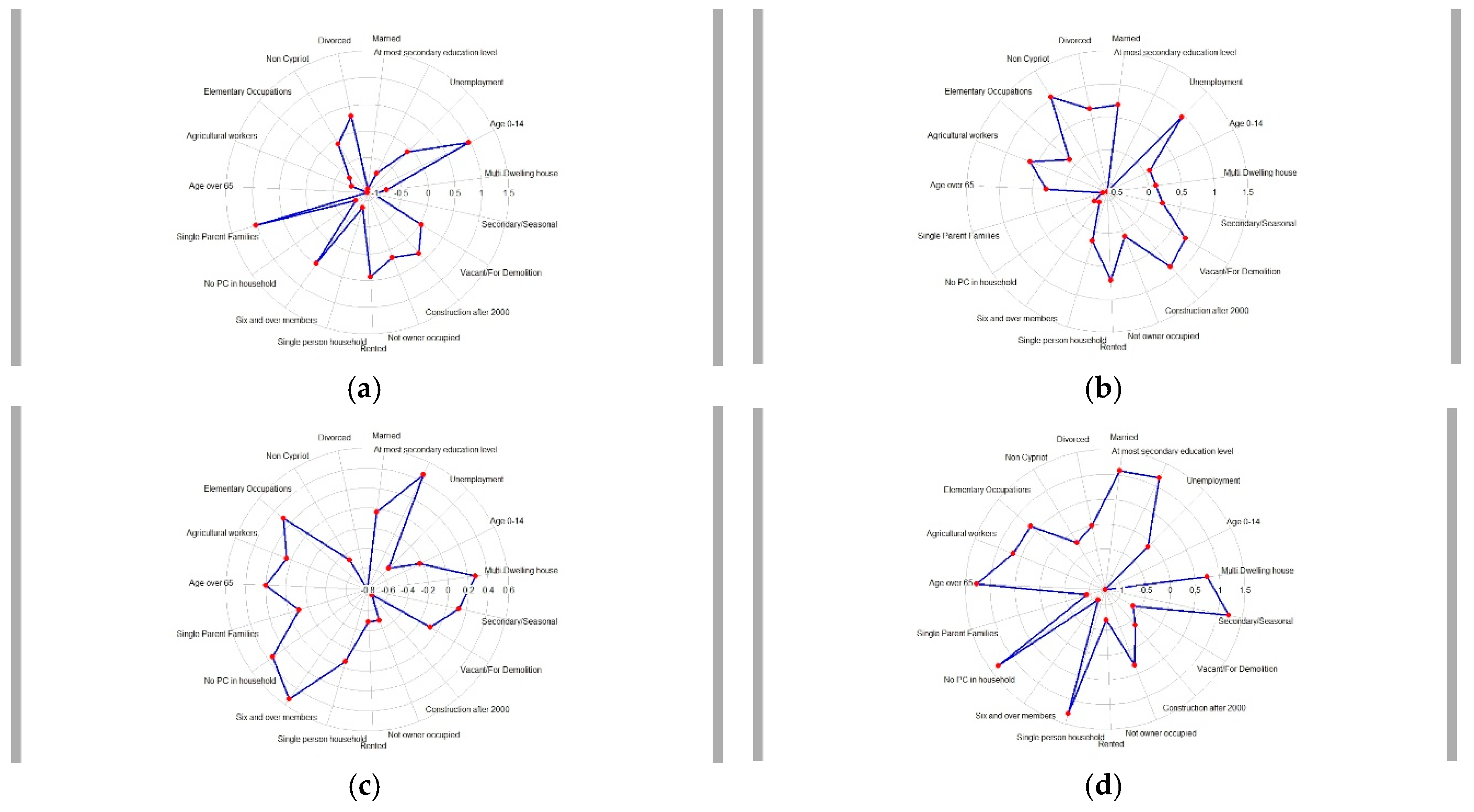 Ijerph 16 02927 g002 Ijerph 16 02927 g002