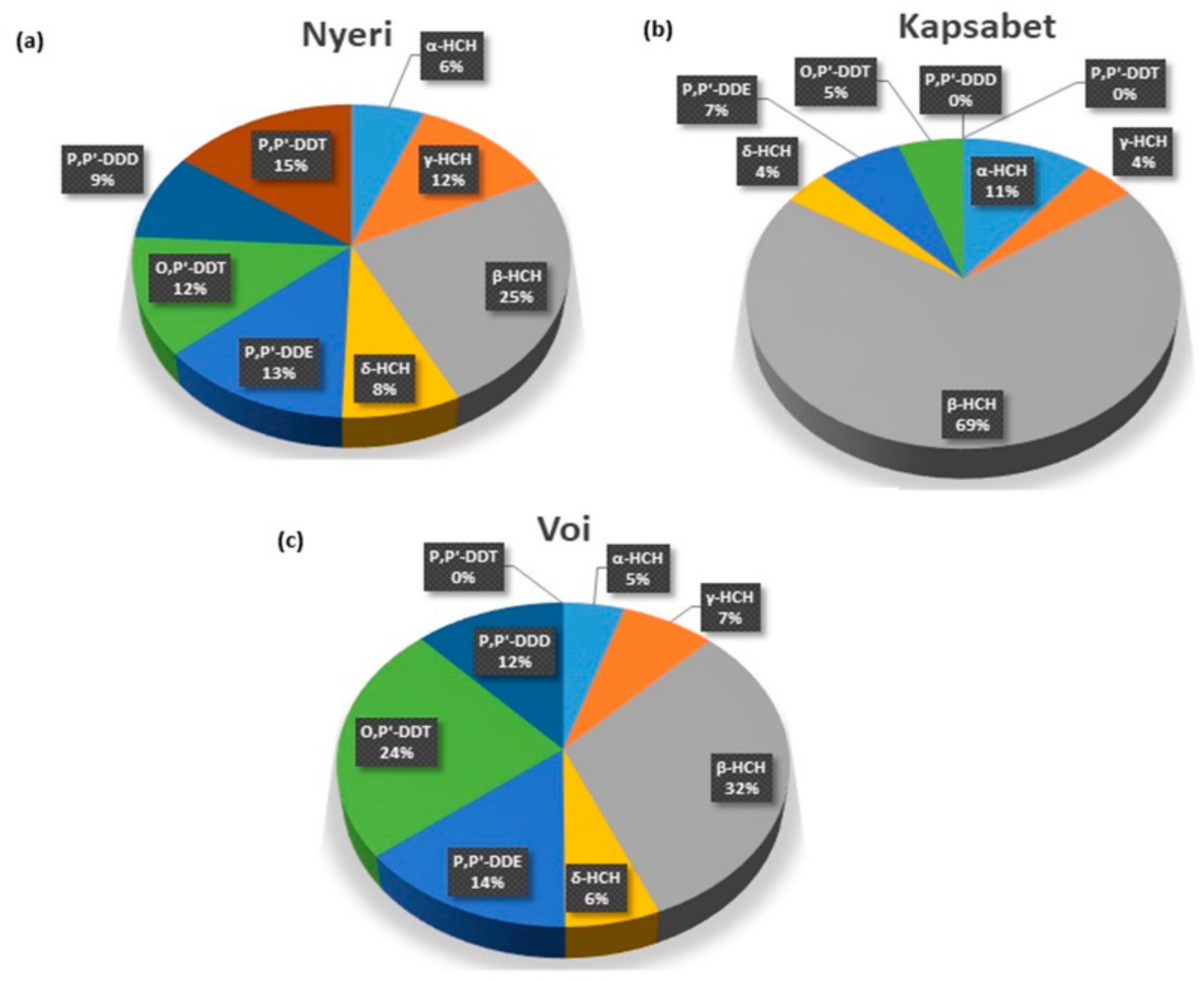 Ijerph 16 02937 g002 550