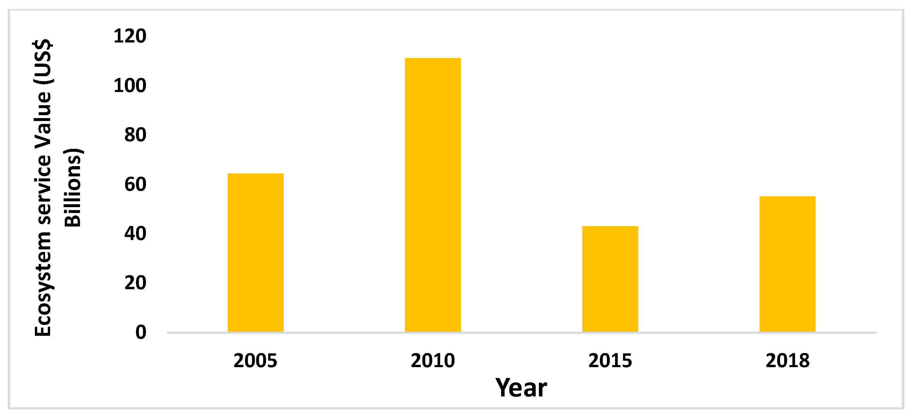 Ijerph 16 02951 g004