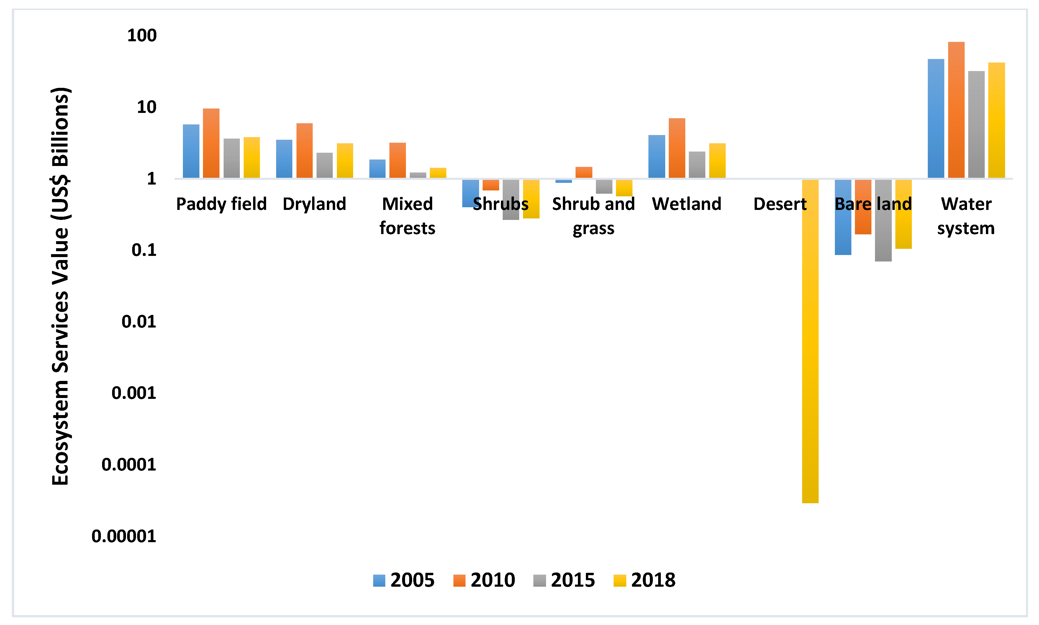 Ijerph 16 02951 g006