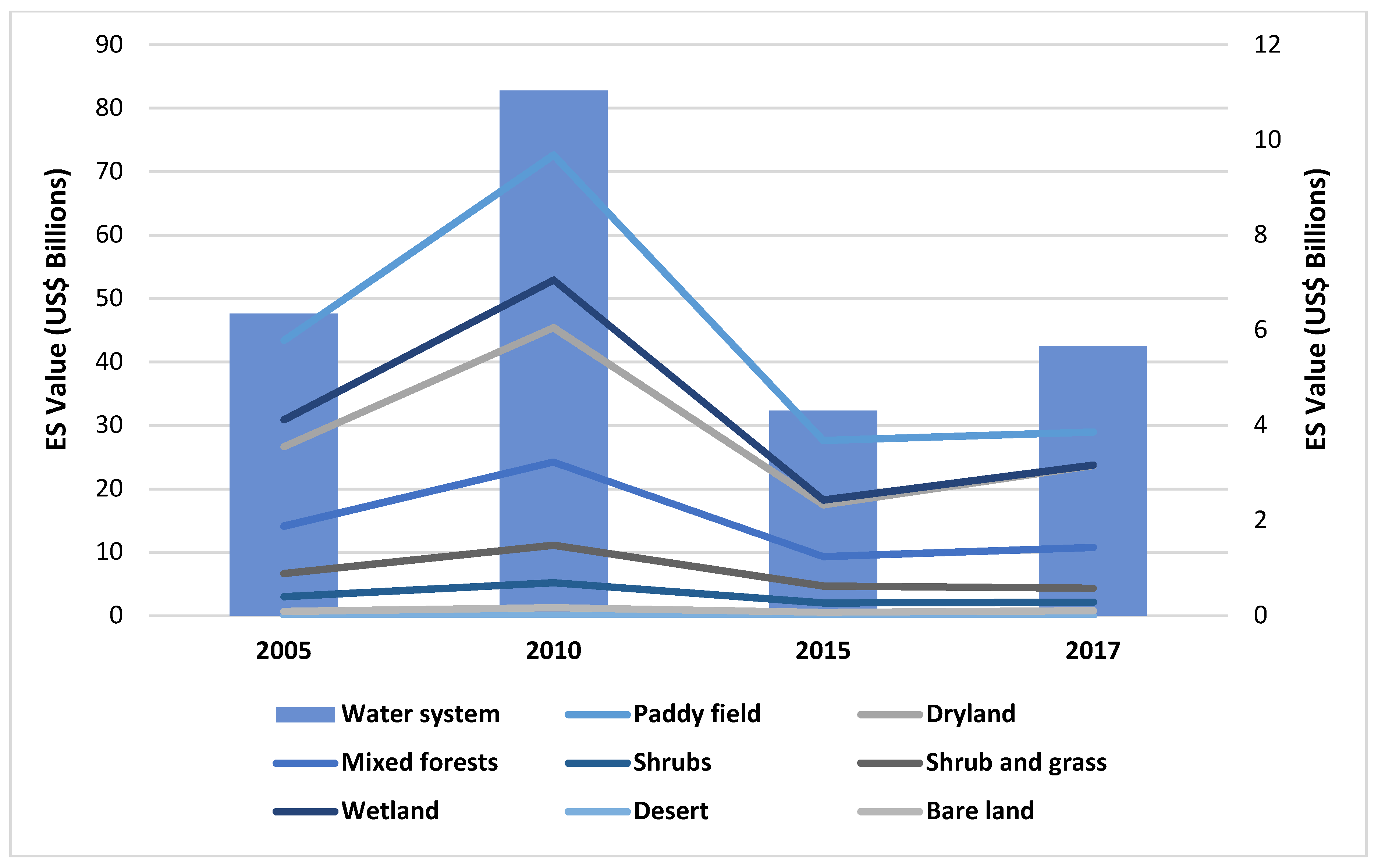 Ijerph 16 02951 g007