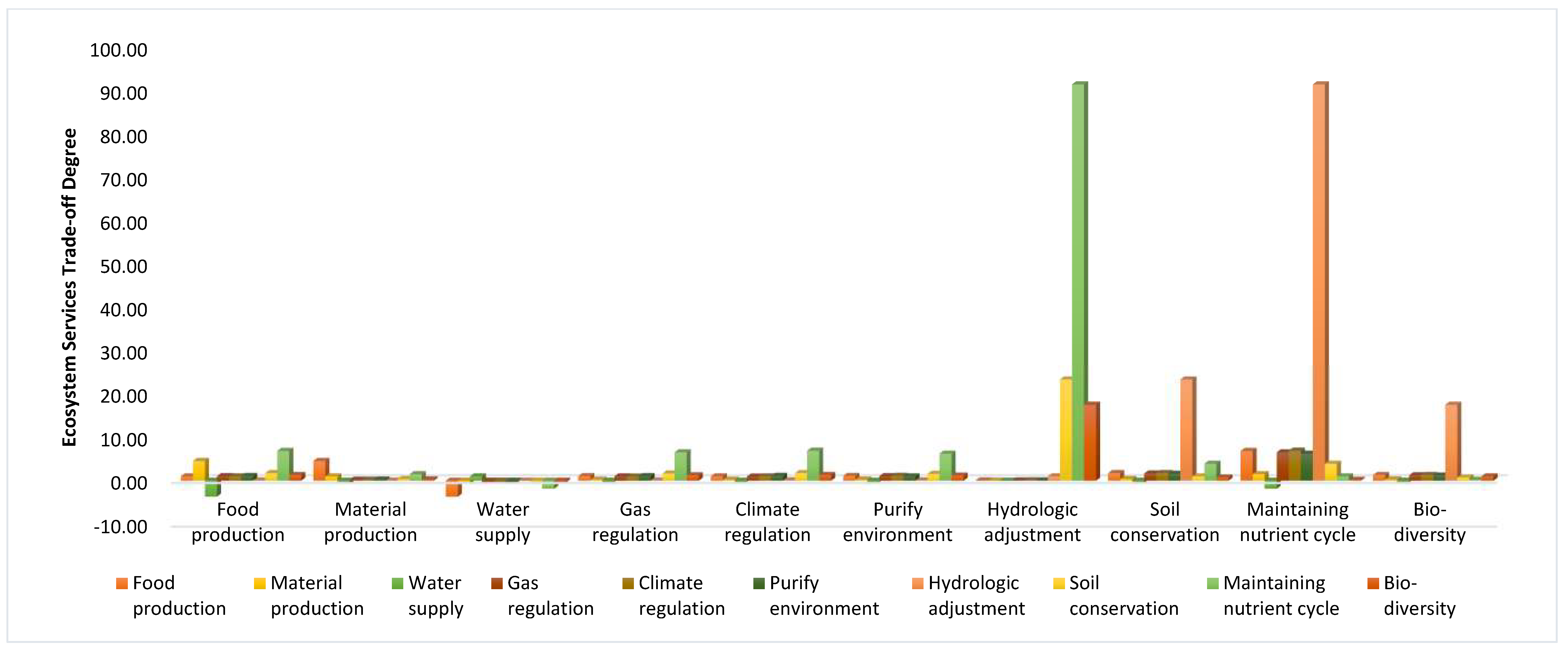 Ijerph 16 02951 g0a2