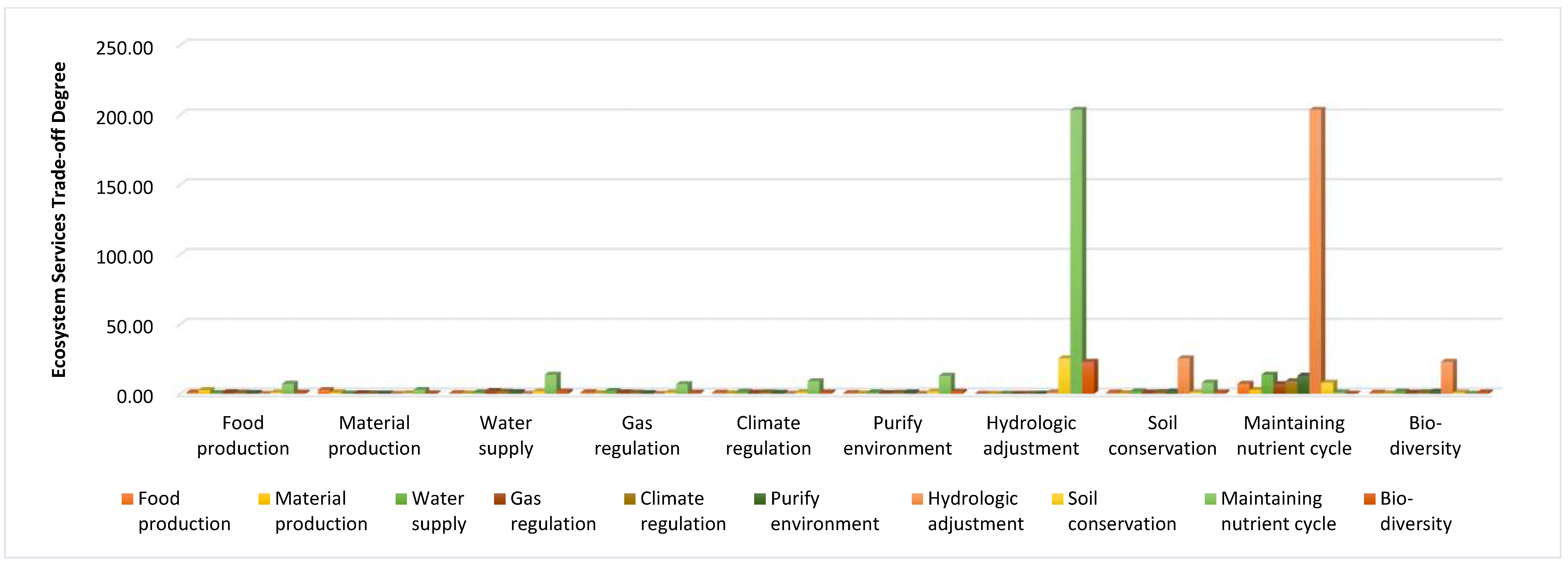 Ijerph 16 02951 g0a3