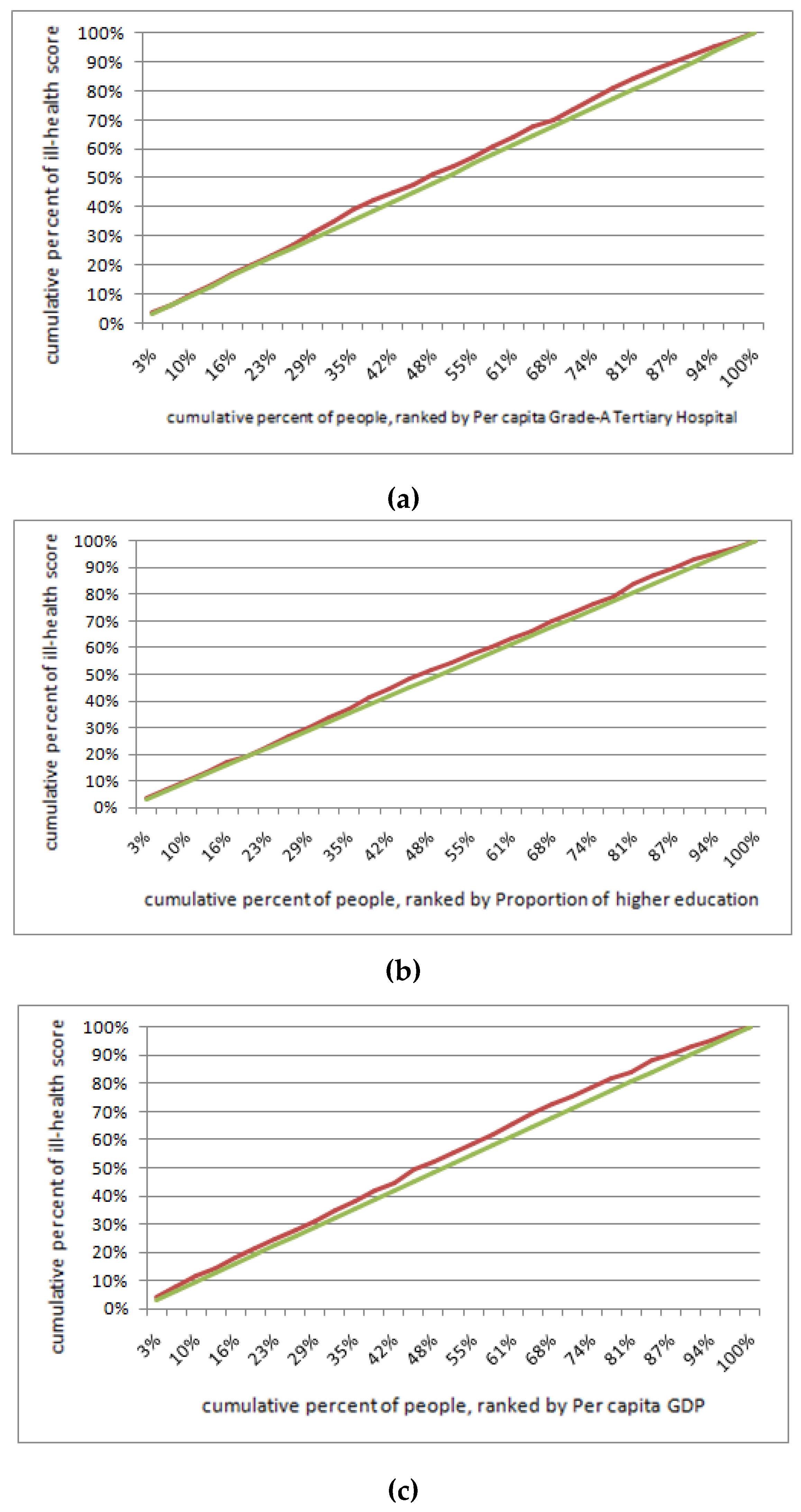 Ijerph 16 02953 g004