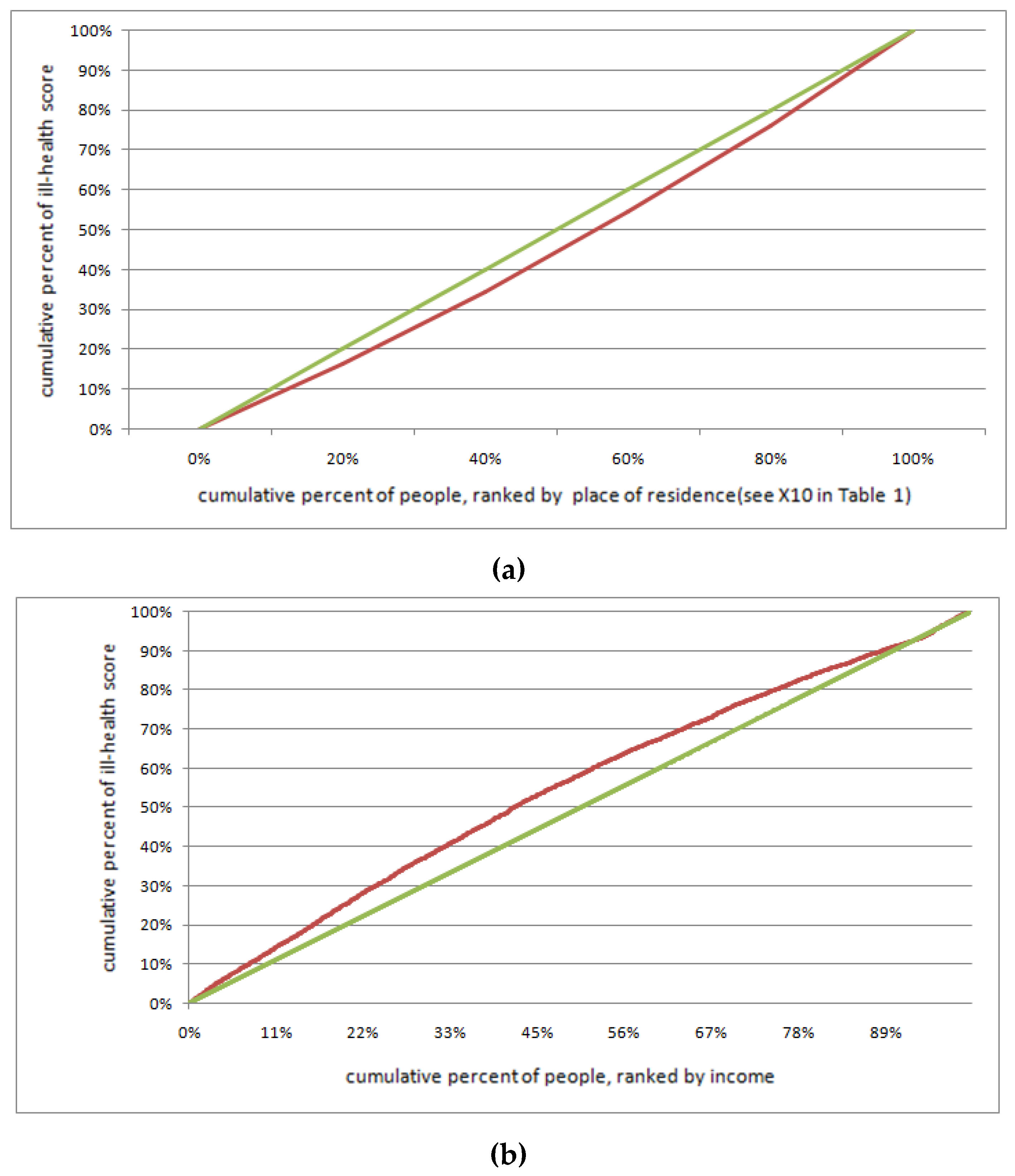 Ijerph 16 02953 g005