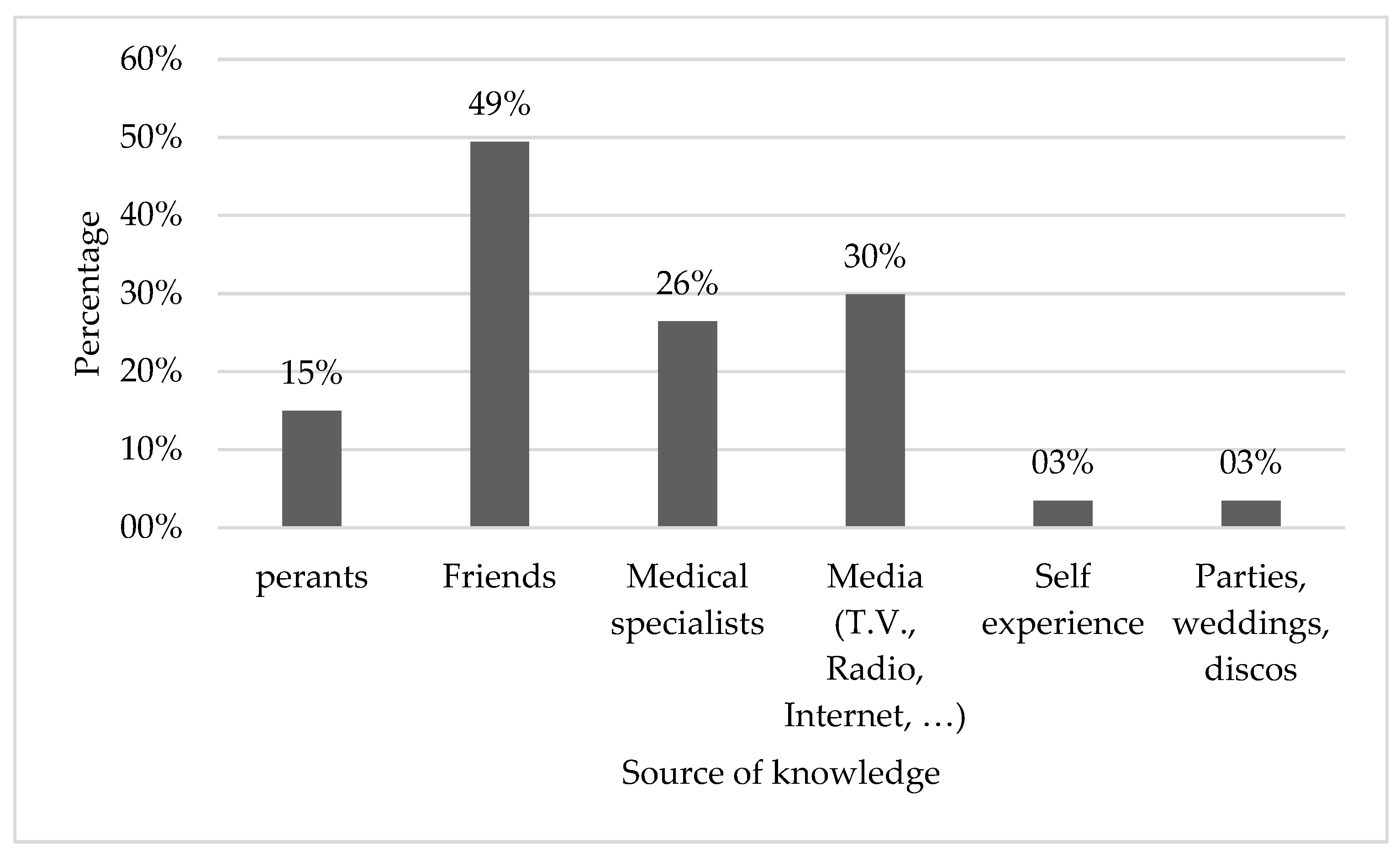 Ijerph 16 02961 g002 Ijerph 16 02961 g002