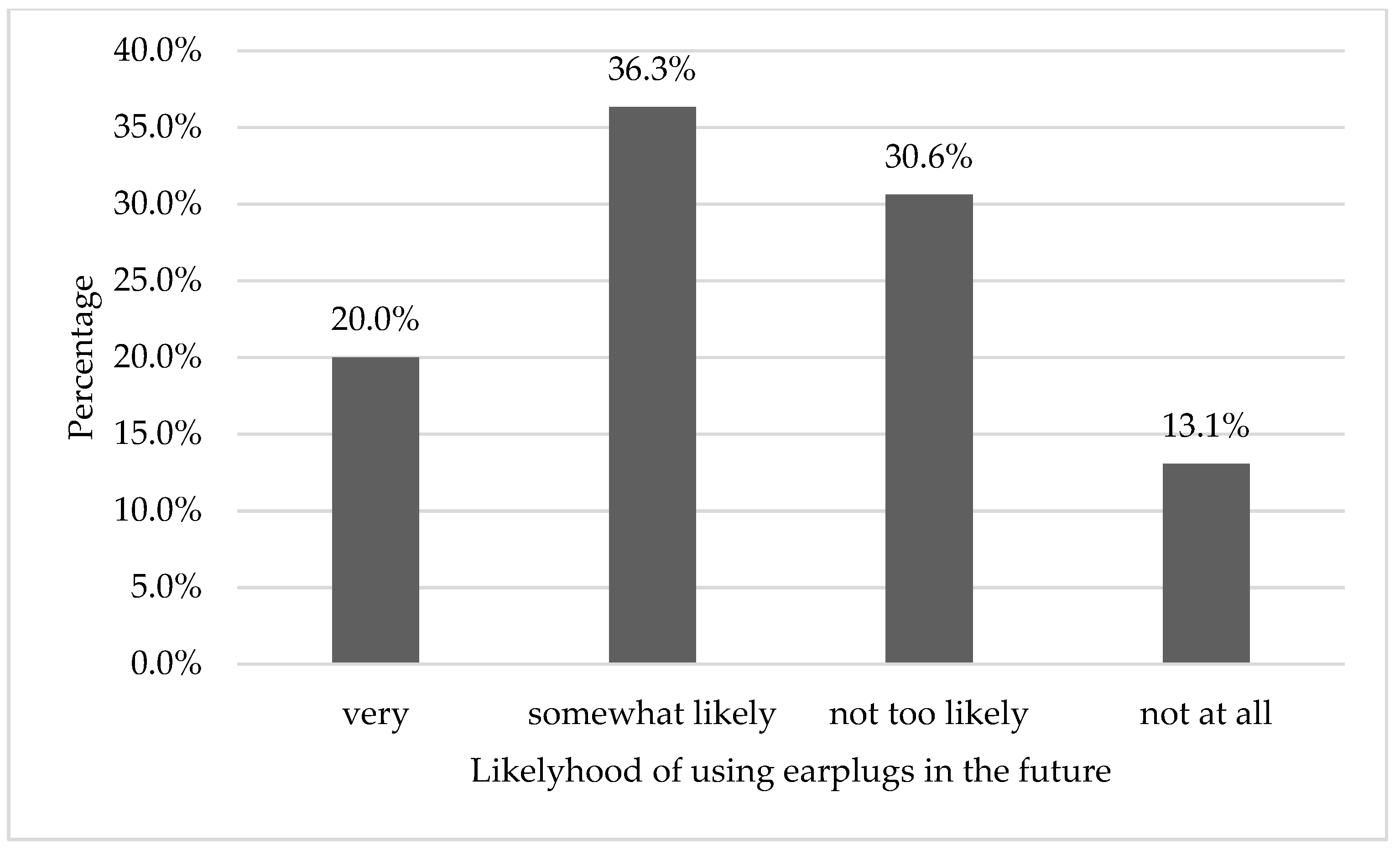 Ijerph 16 02961 g003 Ijerph 16 02961 g003