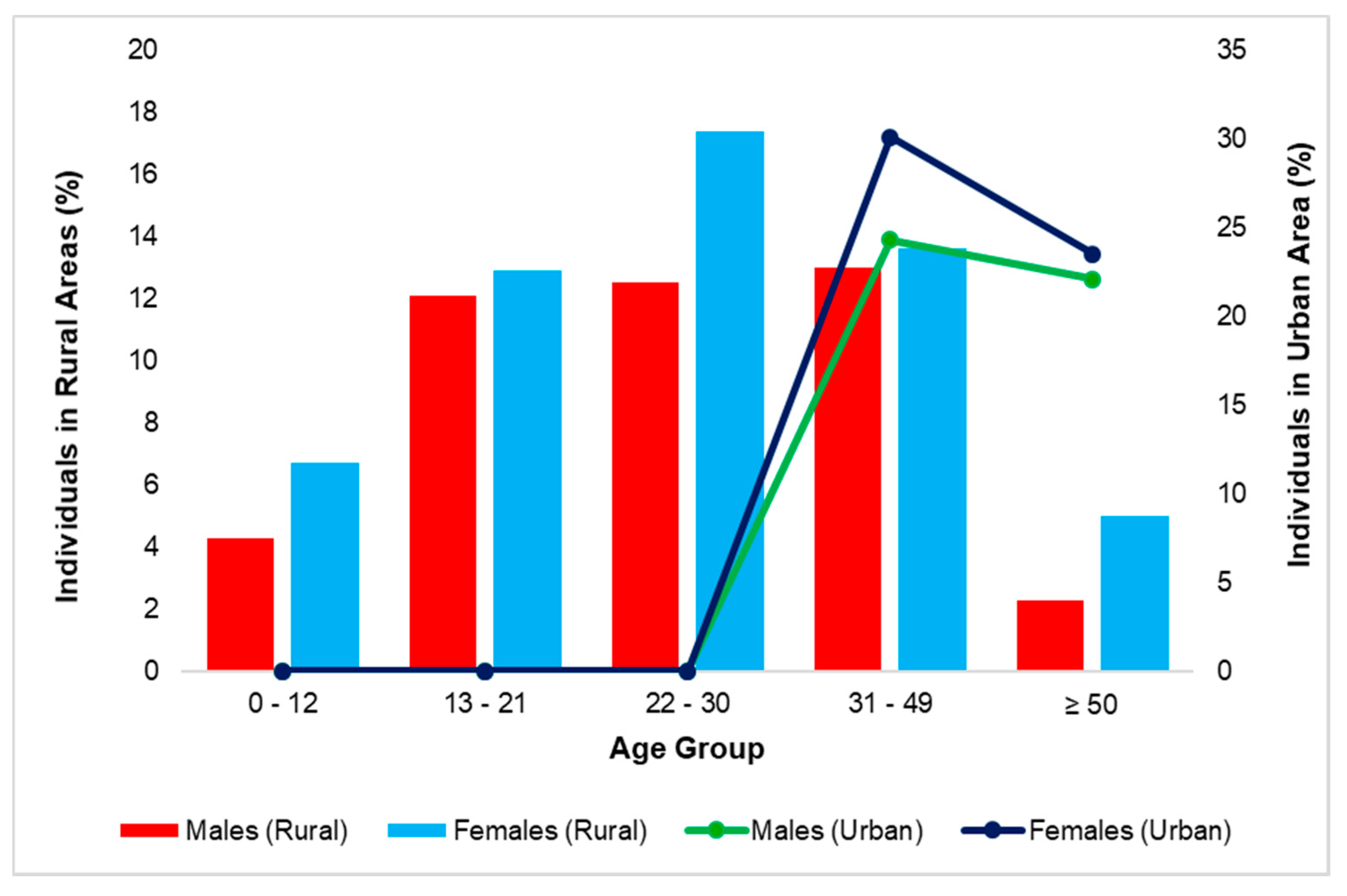 Ijerph 16 02972 g002