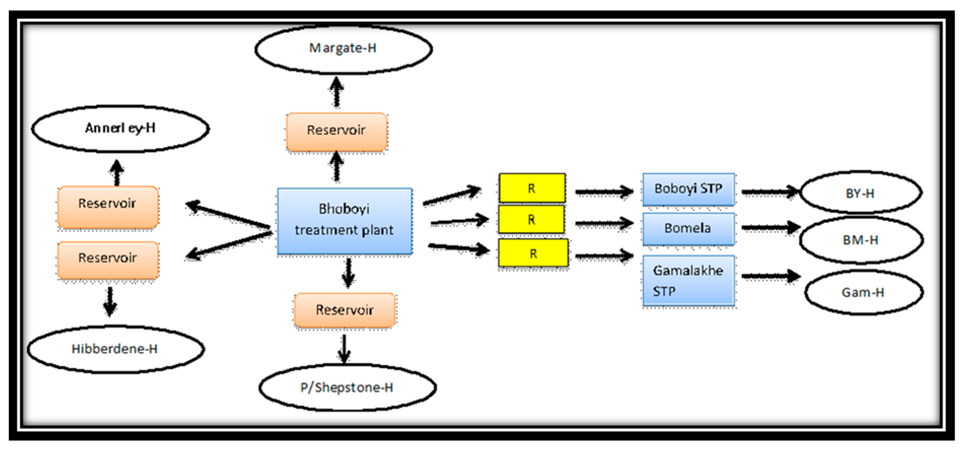 Ijerph 16 02972 g006