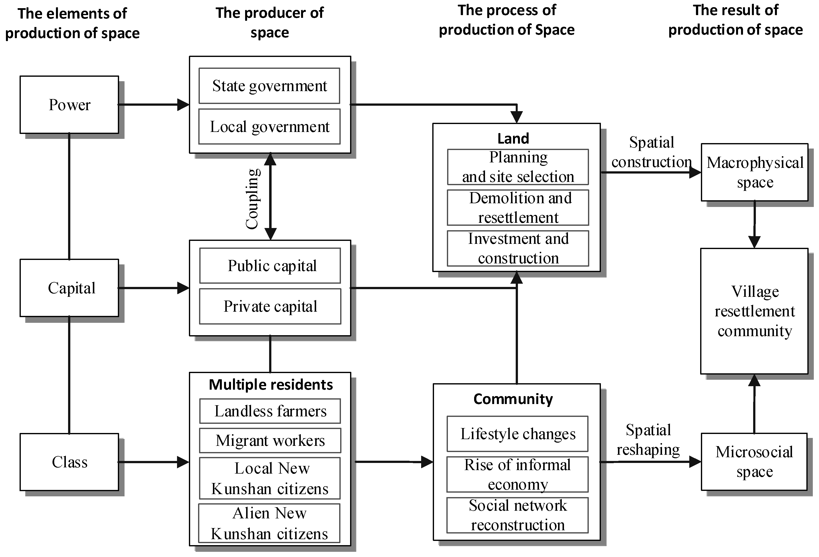 Ijerph 16 02980 g001 550