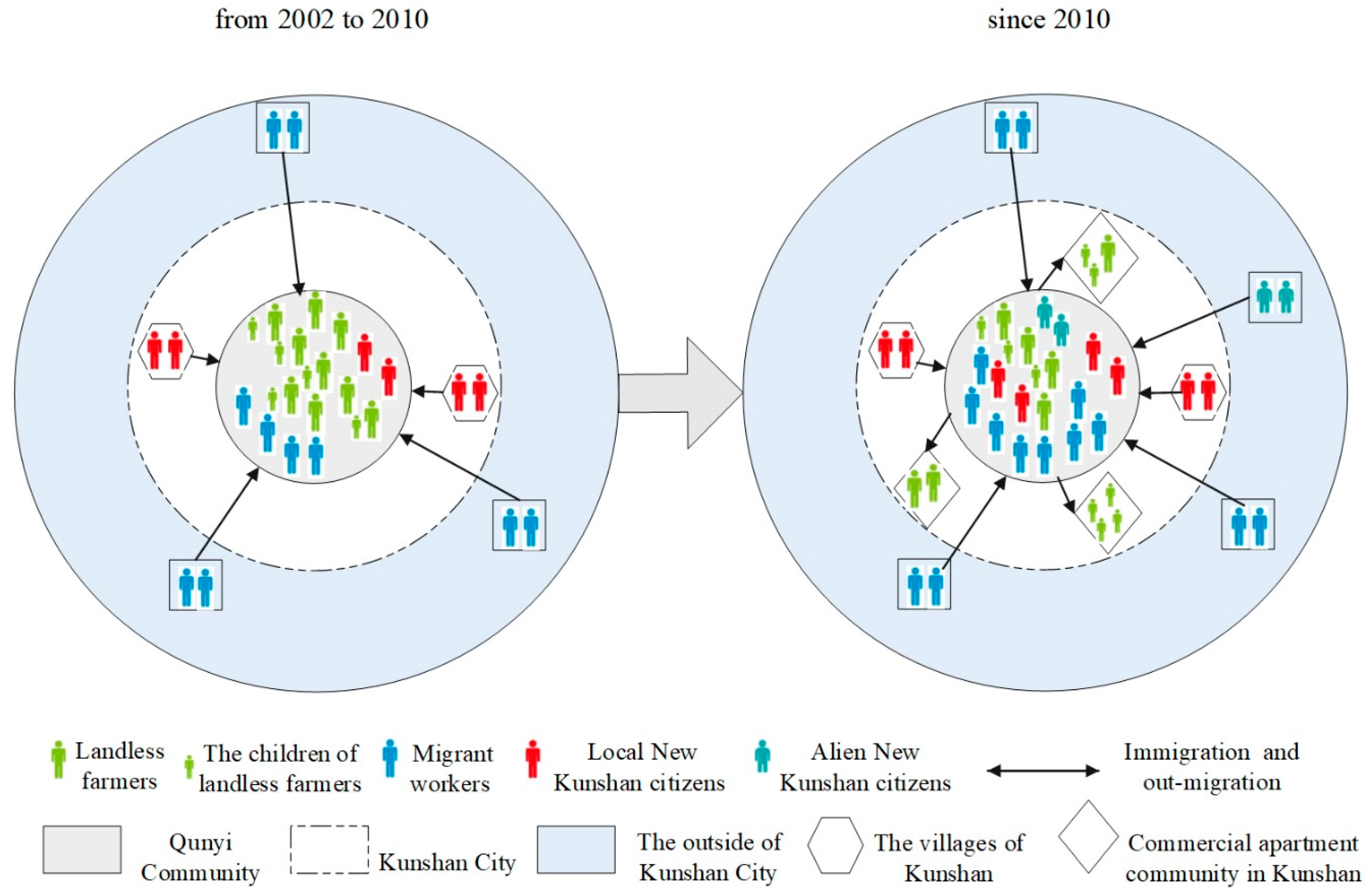 Ijerph 16 02980 g004 550