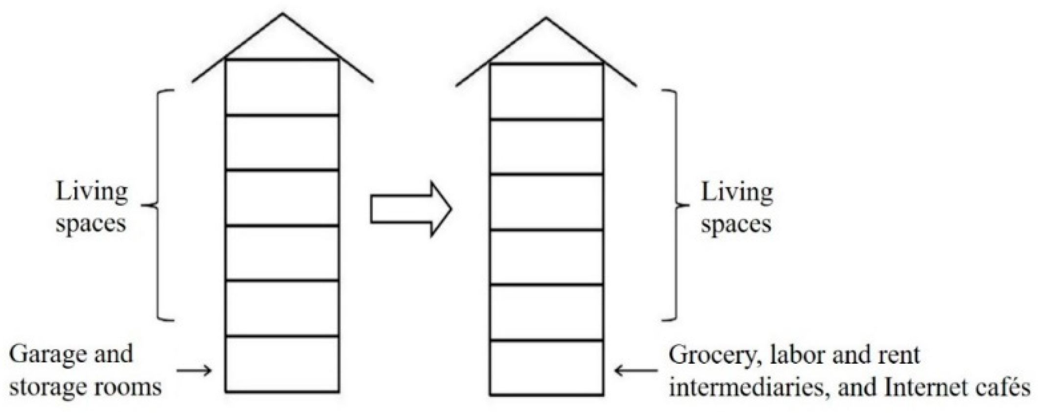 Ijerph 16 02980 g006 550