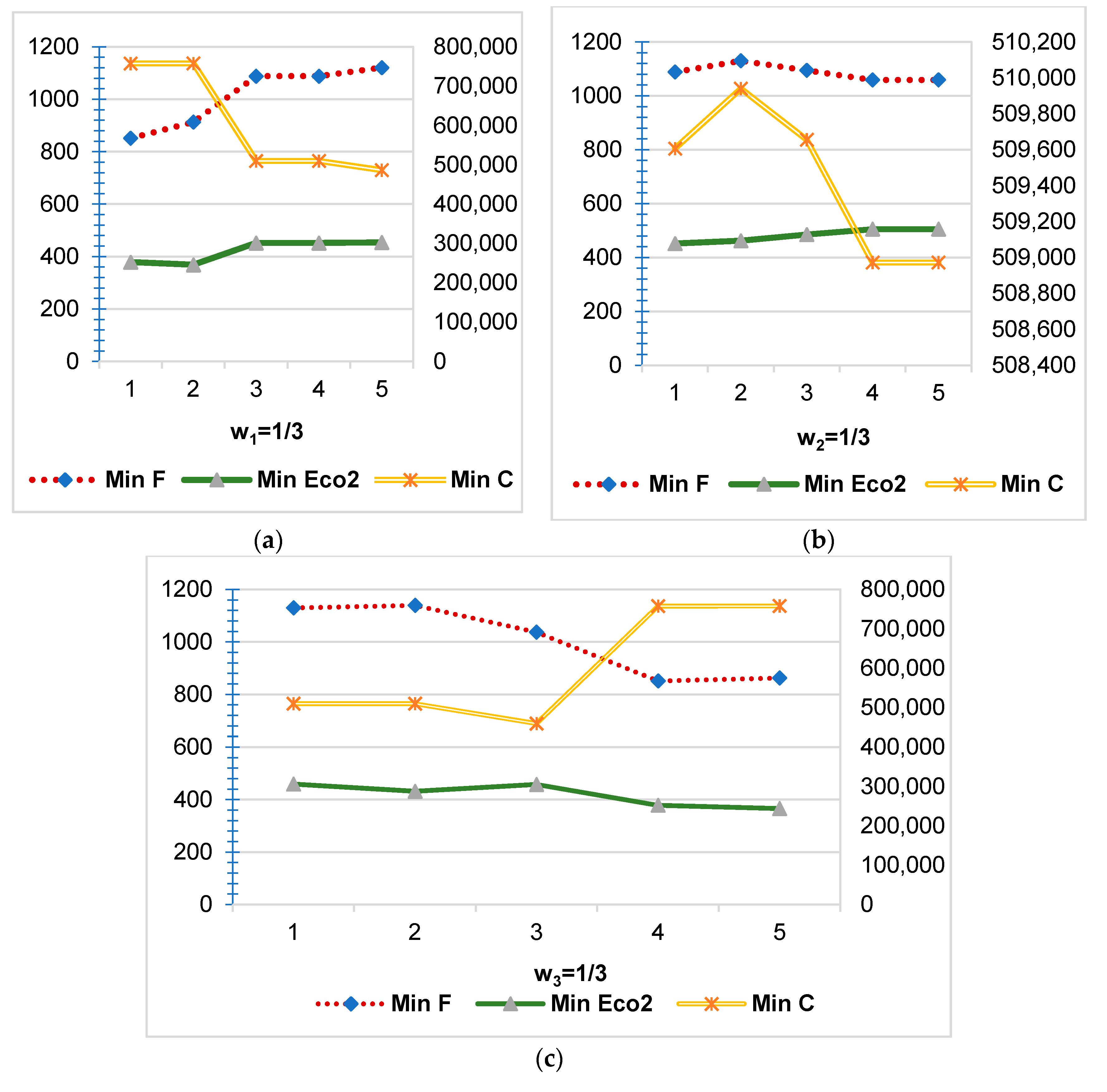 Ijerph 16 02982 g004 Ijerph 16 02982 g004