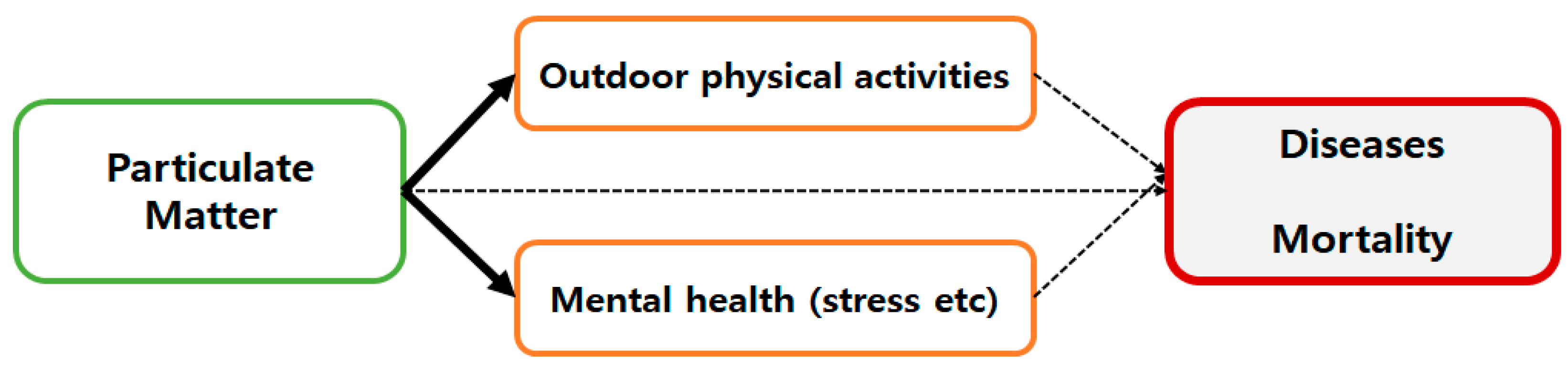 Ijerph 16 02983 g001 Ijerph 16 02983 g001