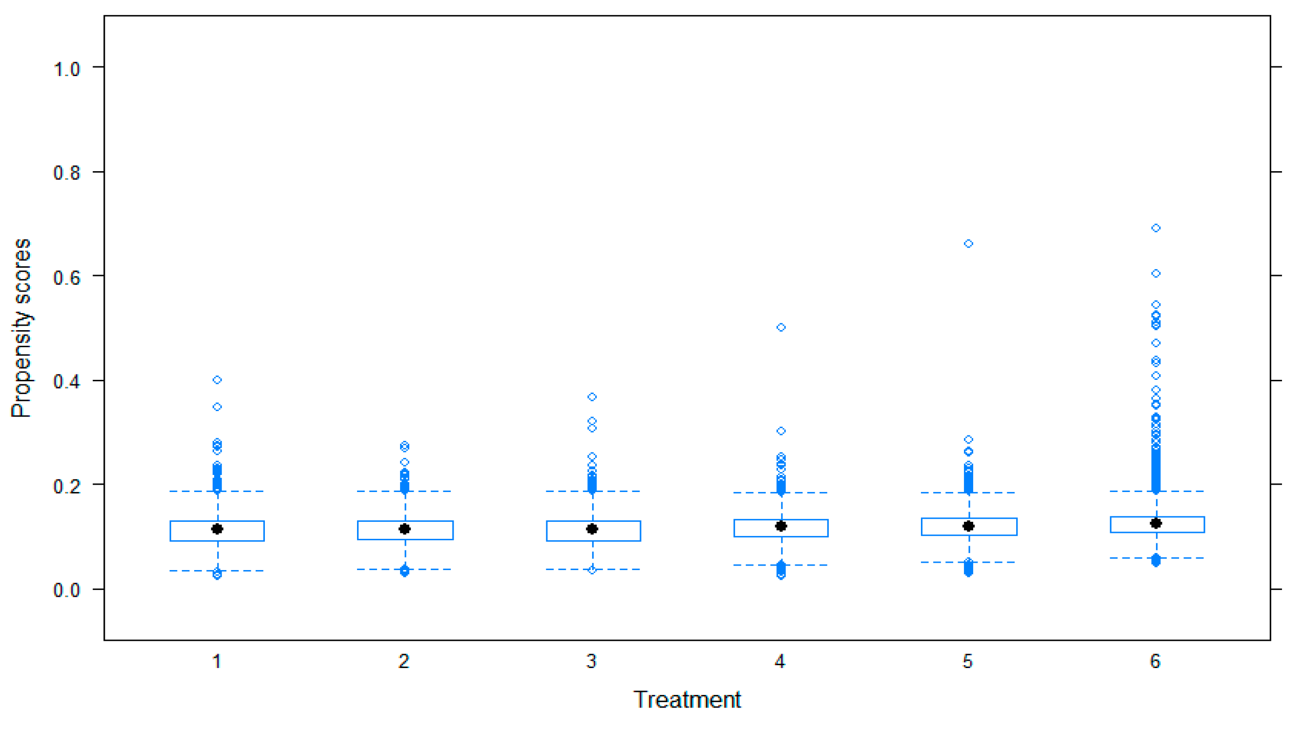 Ijerph 16 02983 g003 Ijerph 16 02983 g003