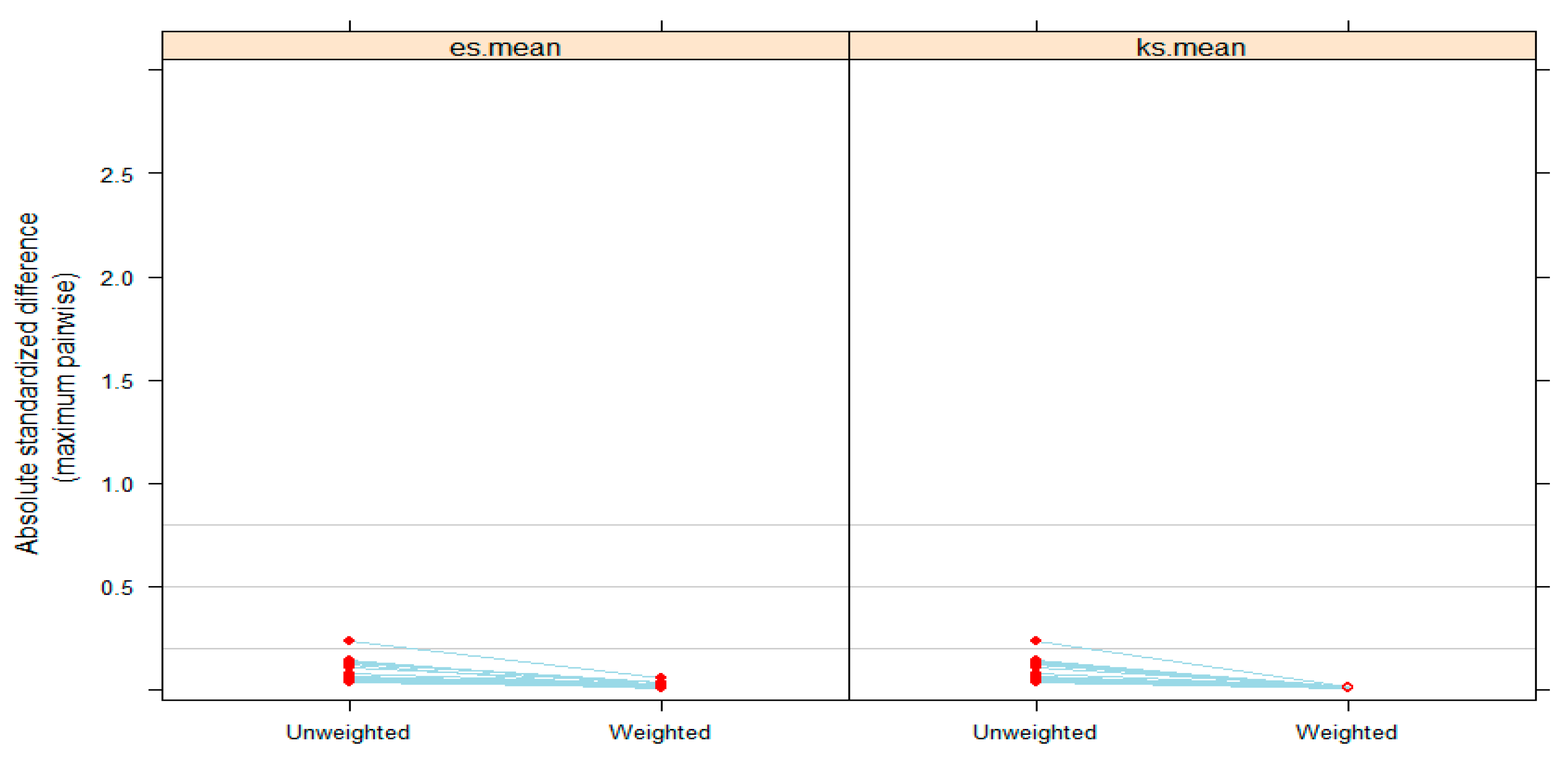 Ijerph 16 02983 g004 Ijerph 16 02983 g004