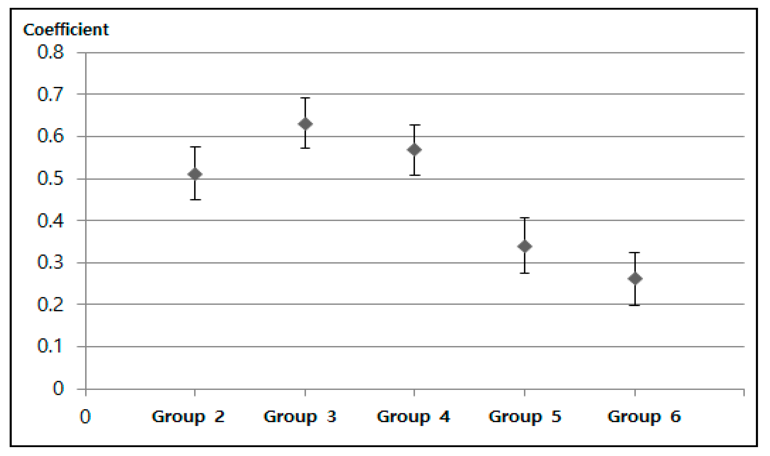 Ijerph 16 02983 g005 Ijerph 16 02983 g005