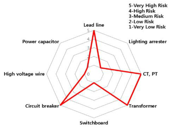 The Chart Shows A Production Possibilities Schedule For Sabrina S Soccer