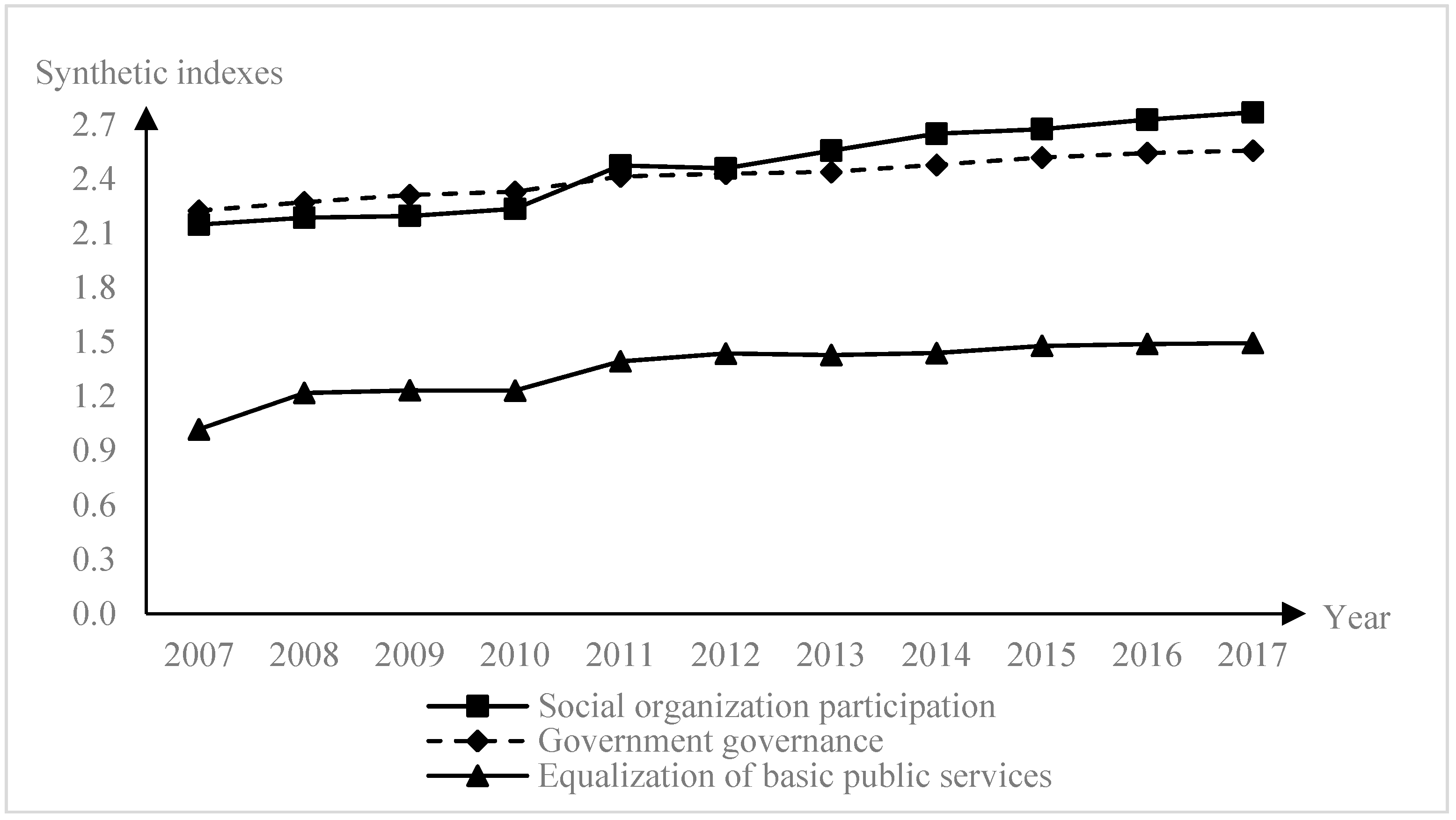 Ijerph 16 02996 g003