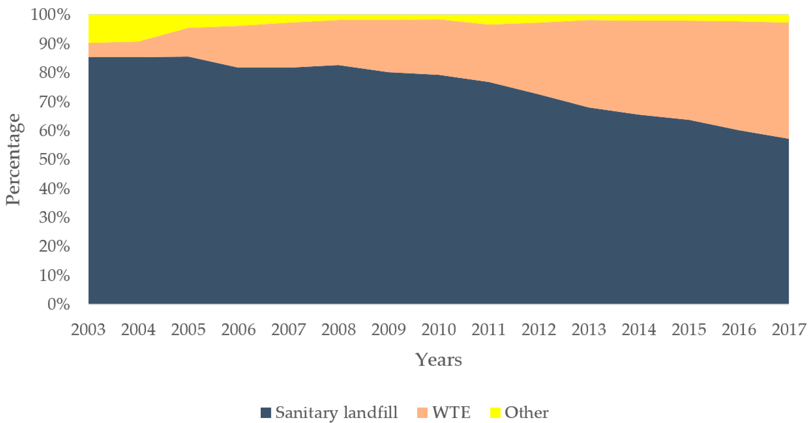 Ijerph 16 02997 g002