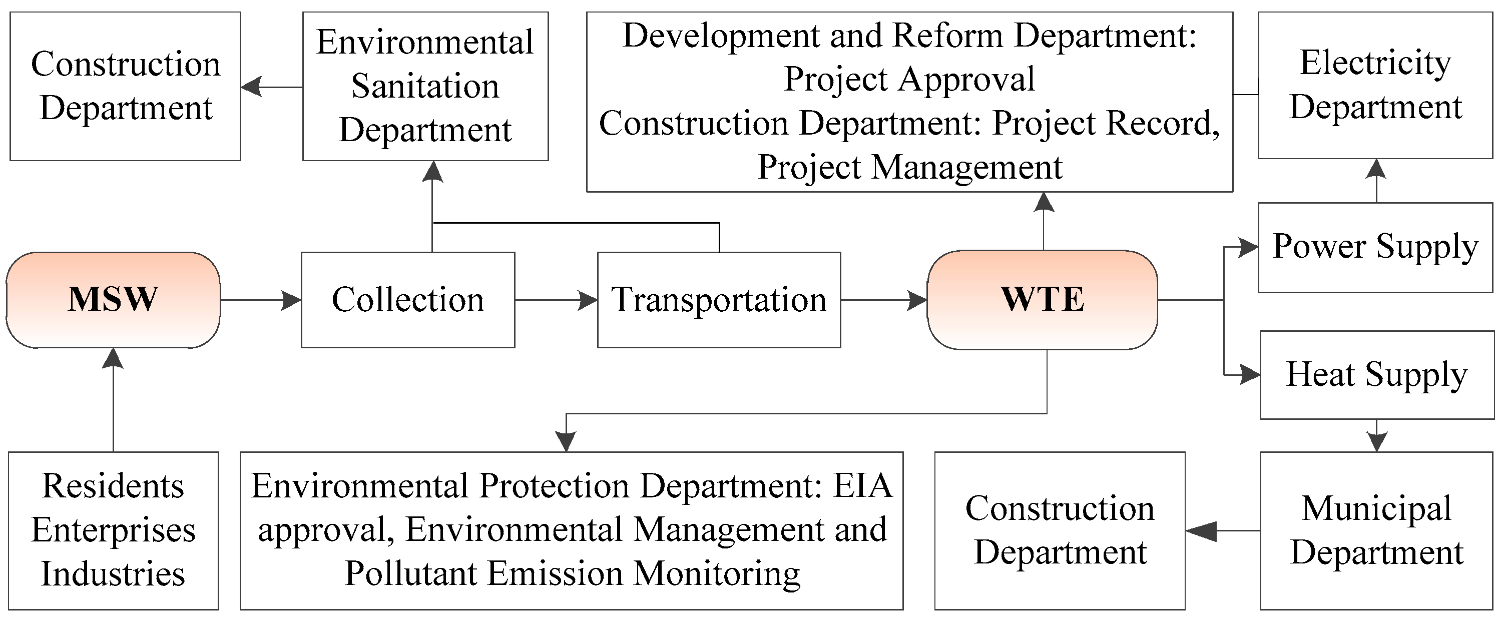 Ijerph 16 02997 g004