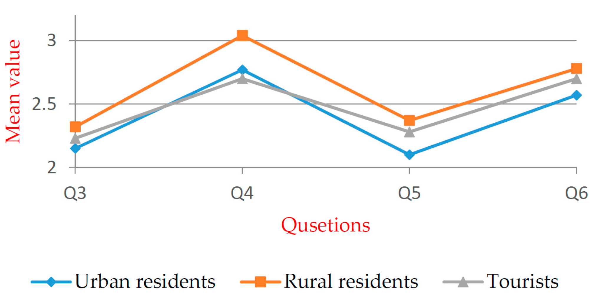 Ijerph 16 02997 g005