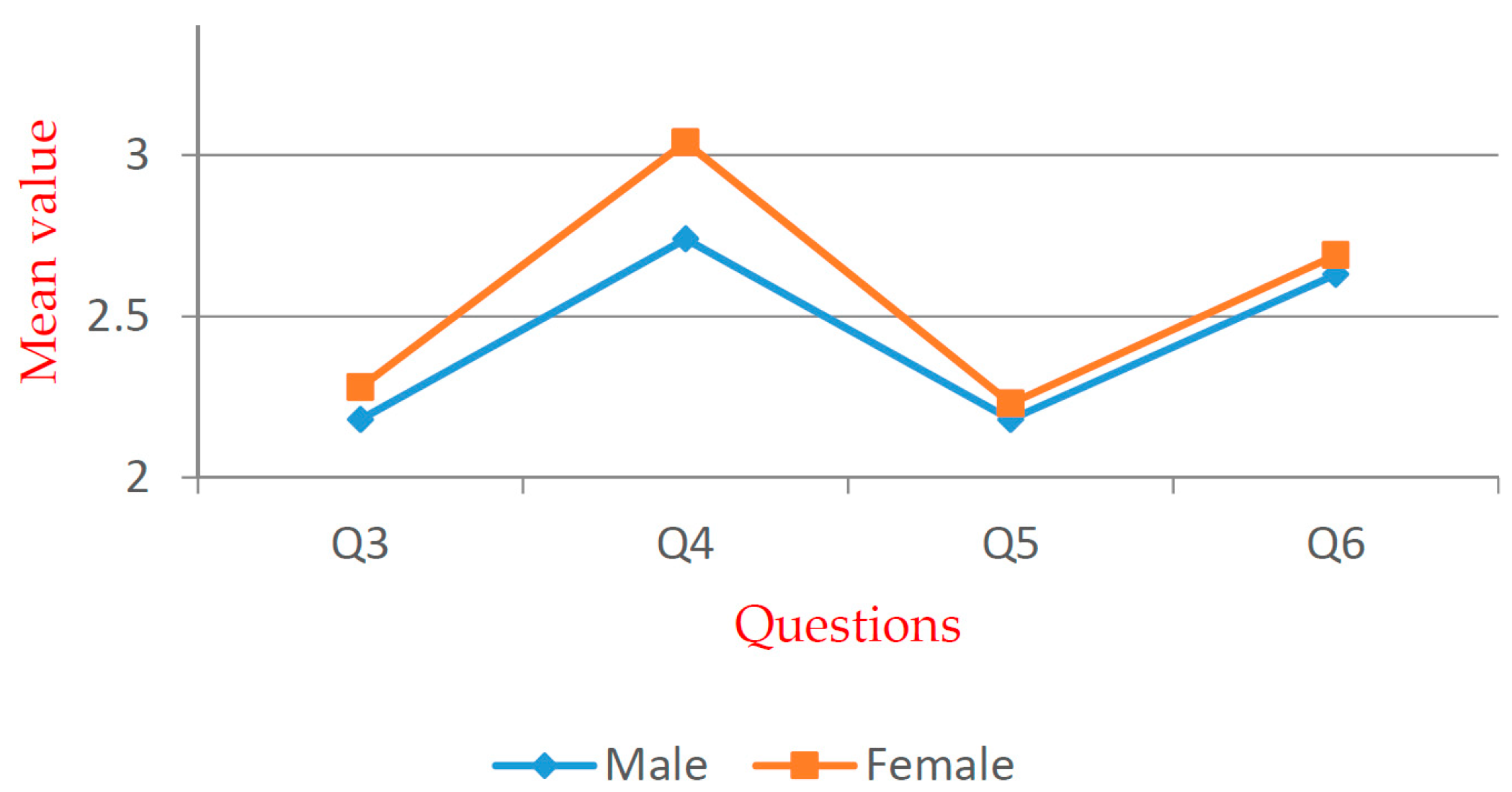 Ijerph 16 02997 g006